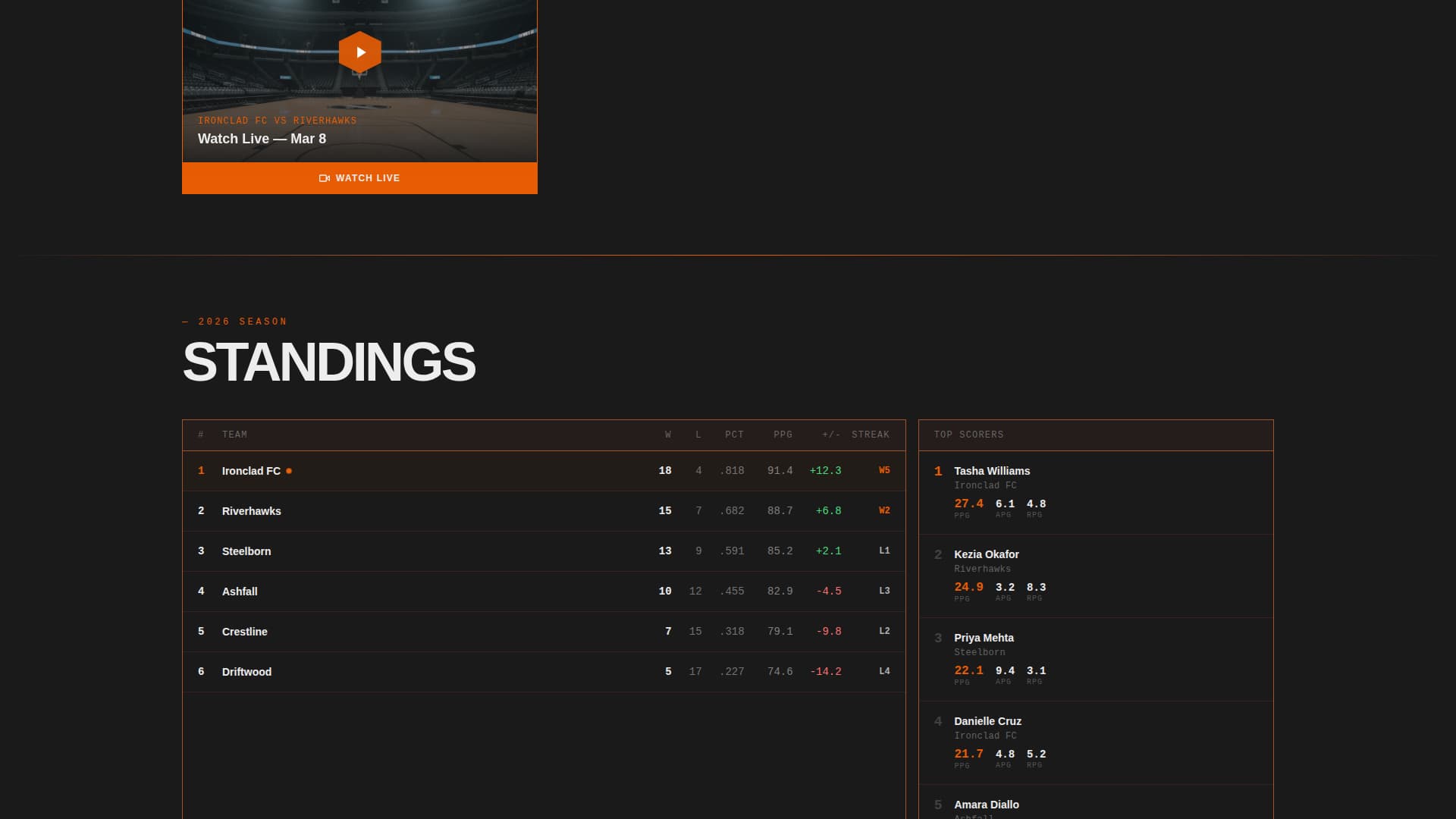 Womens - Highconverting Sports Landing Page Template