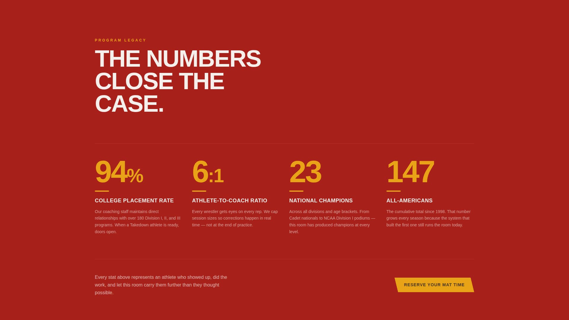 Hold — Powerful Combat Athletics Landing Page Template