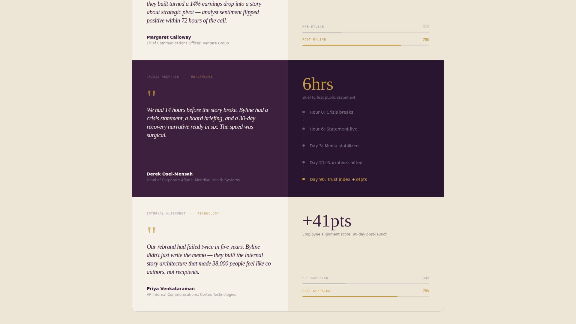 Byline - Authoritative Communications Landing Page Template