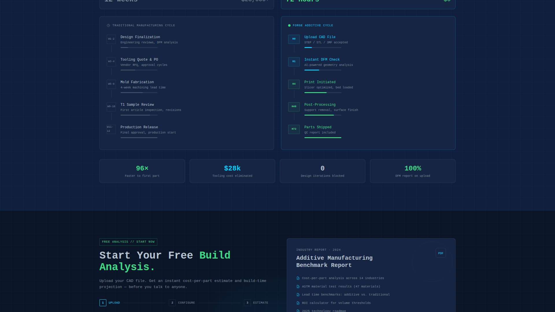 IoT & Hardware Professional Website Template