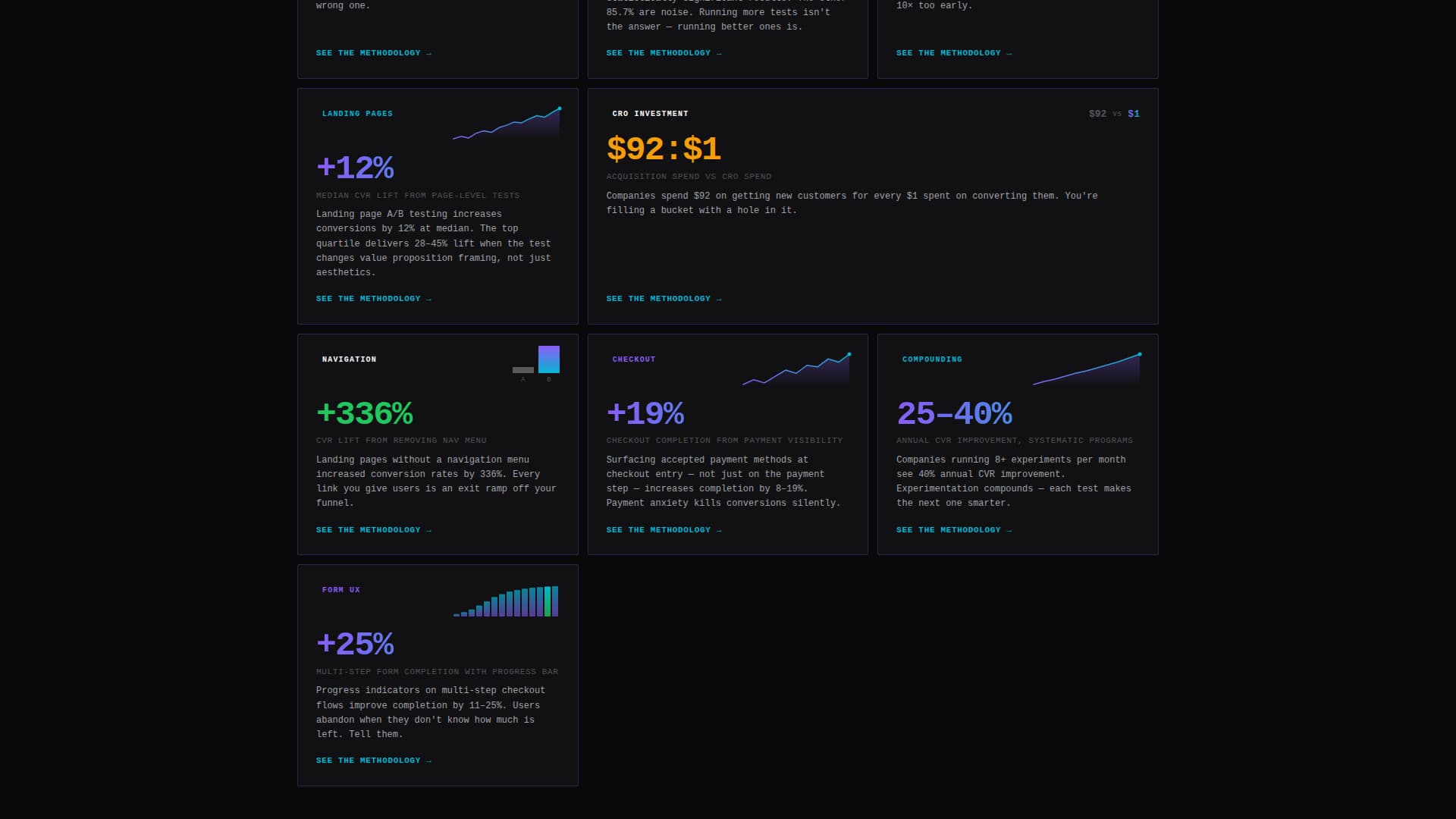 Variant - Powerful A/B Testing Landing Page Template