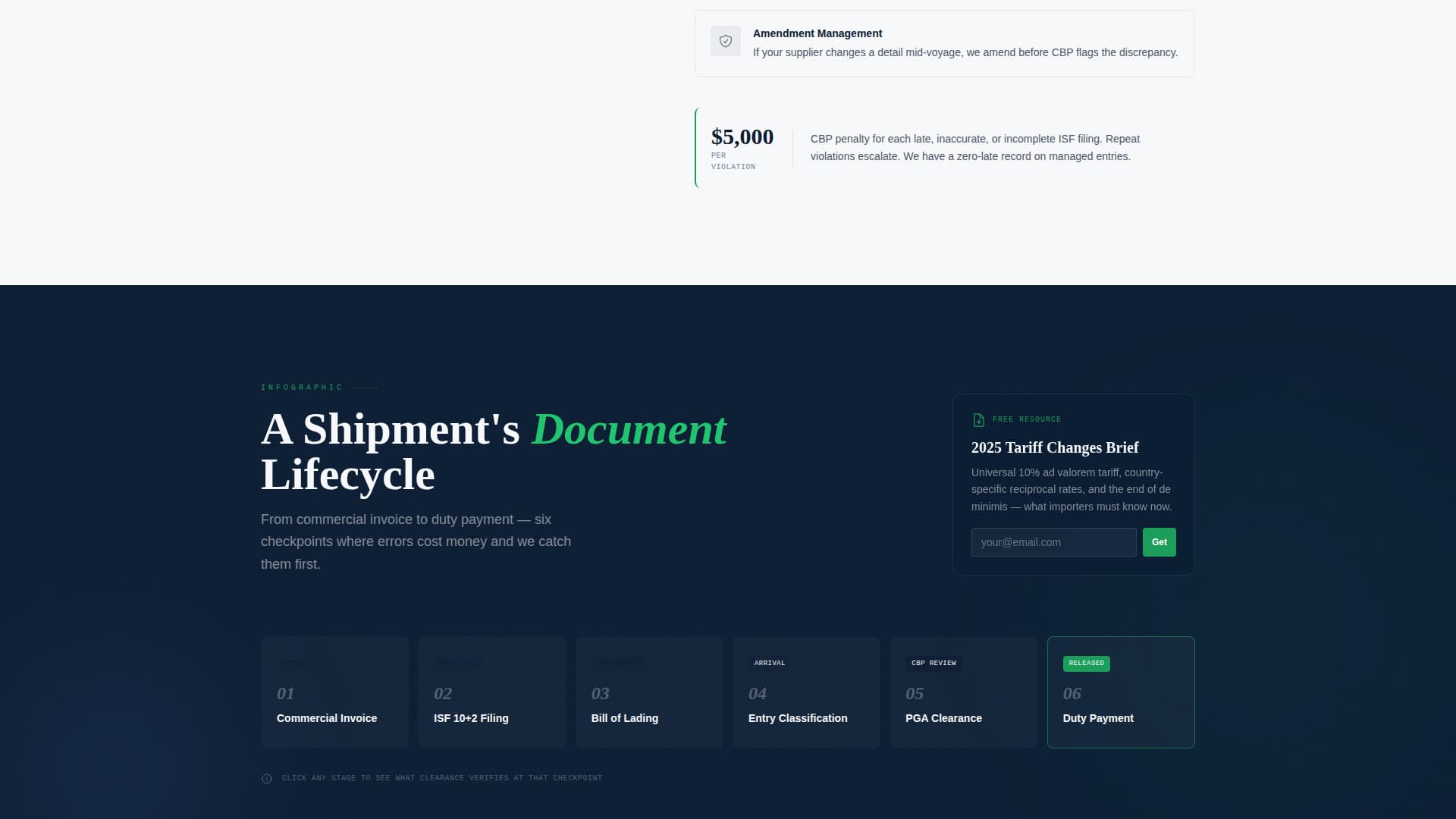 Border — Expert Customs Broker Landing Page Template