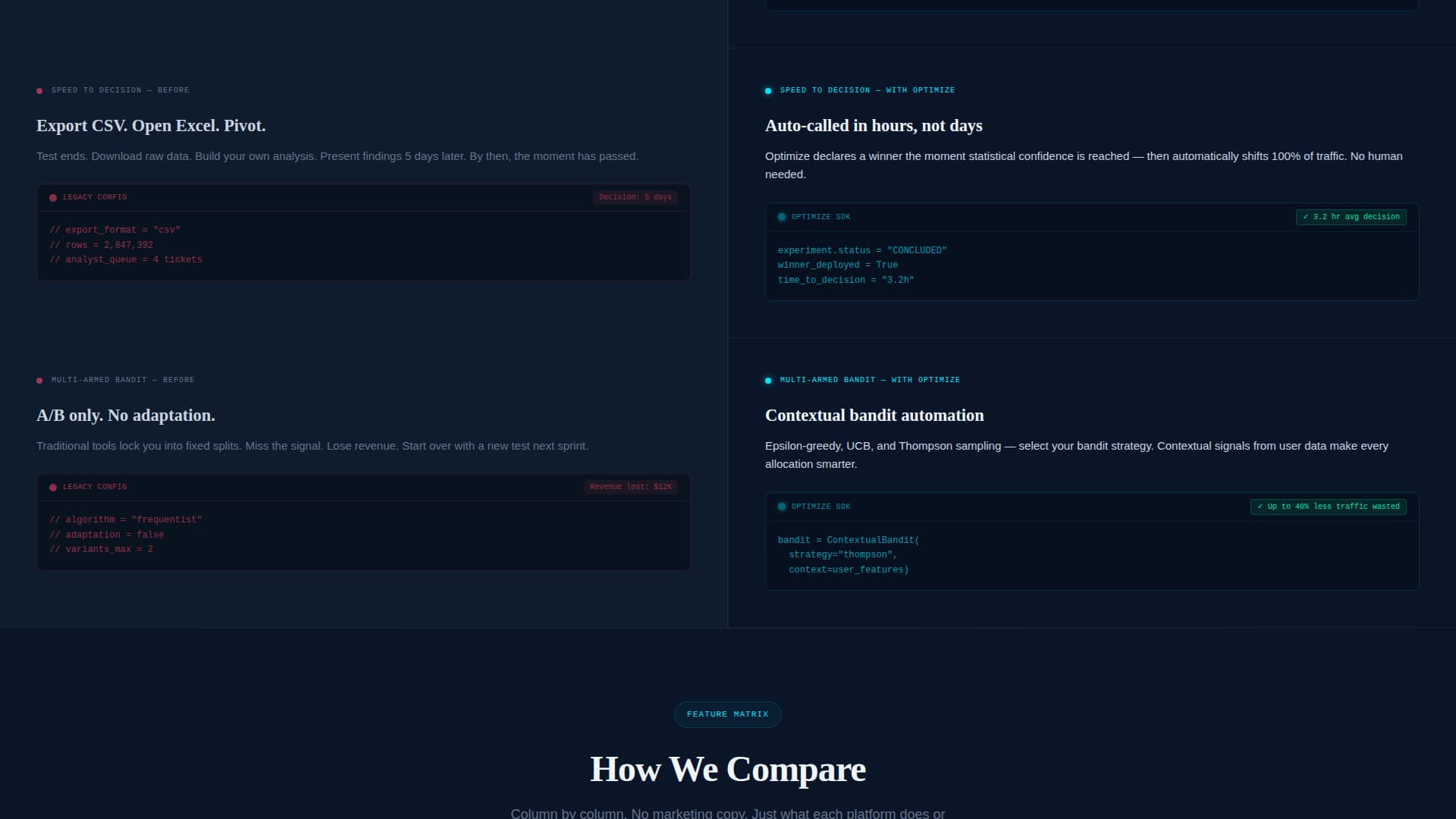 Optimize - Intelligent A/B Testing Landing Page Template