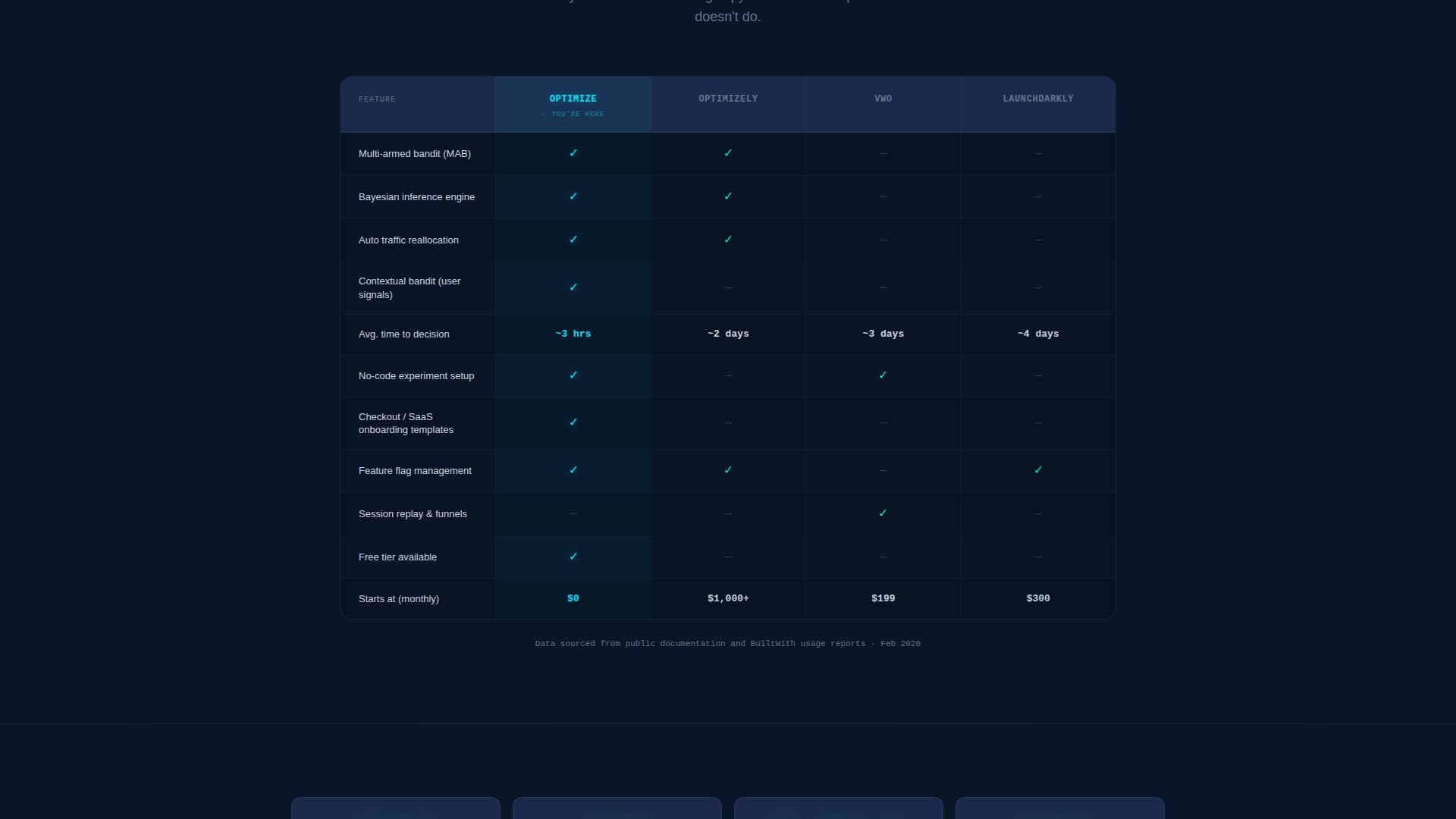 Optimize - Intelligent A/B Testing Landing Page Template
