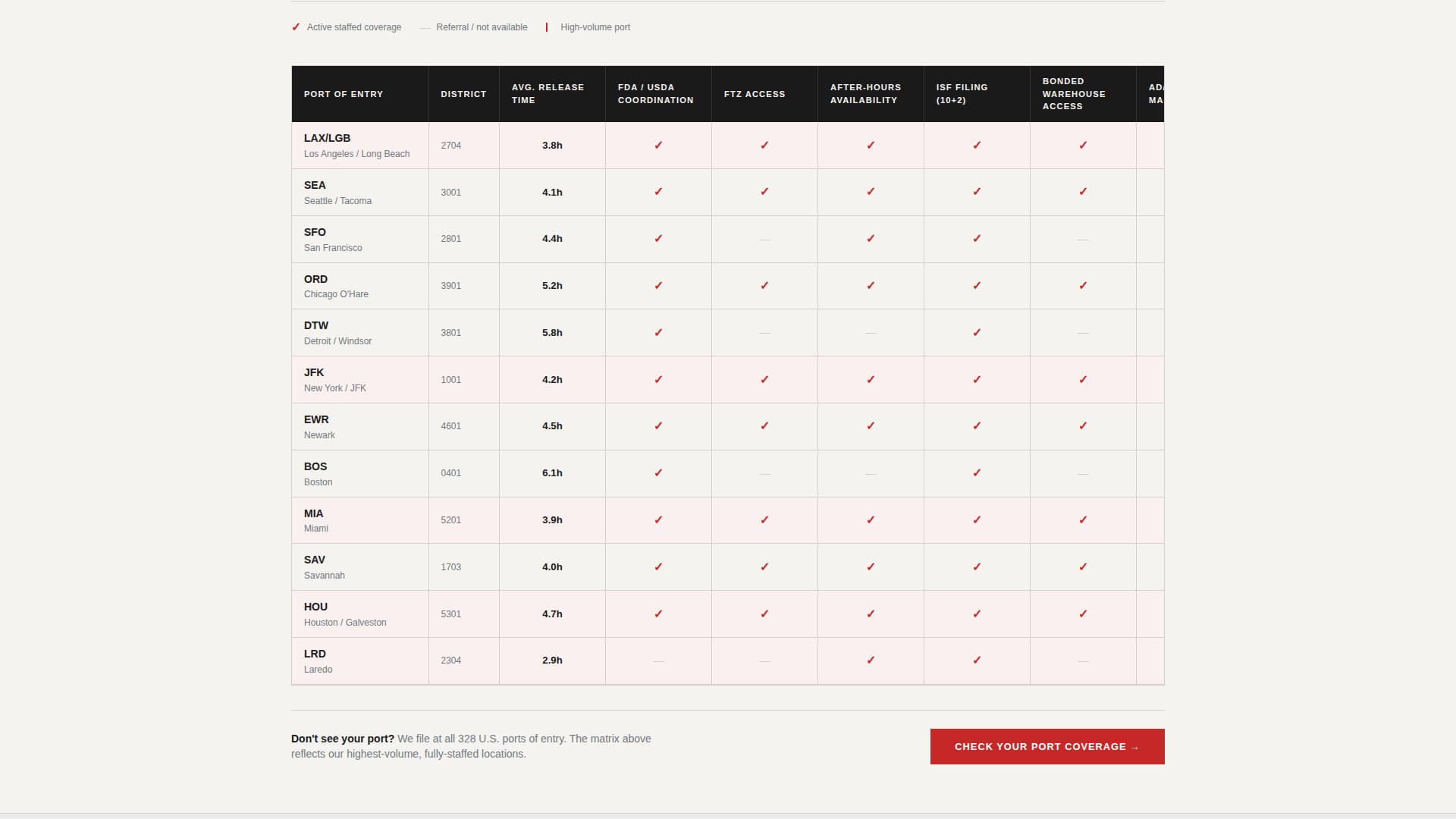 Customs Broker FAQ Website Template