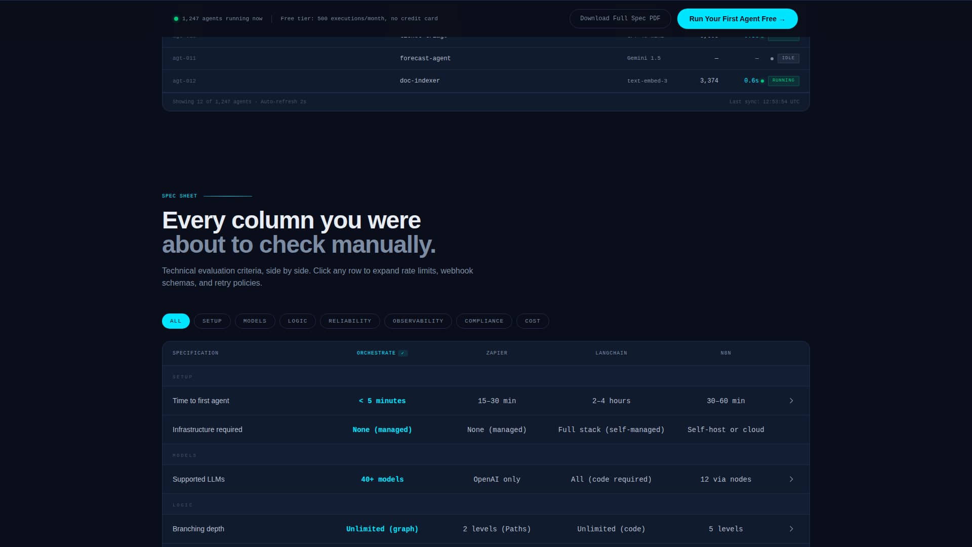 Orchestrate - Autonomous Agentorchestration Landing Page Template