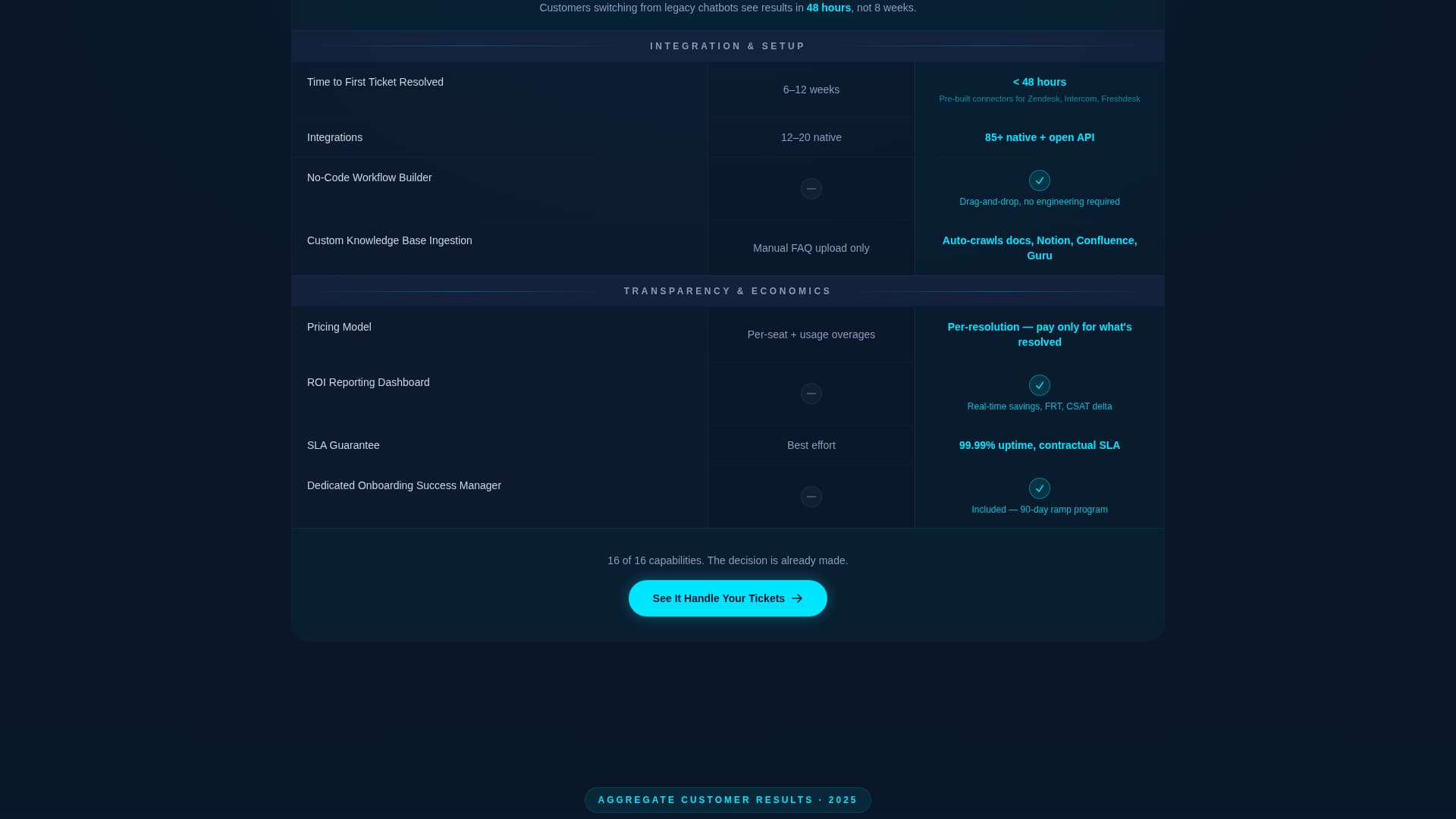 Resolve - Intelligent Support Landing Page Template
