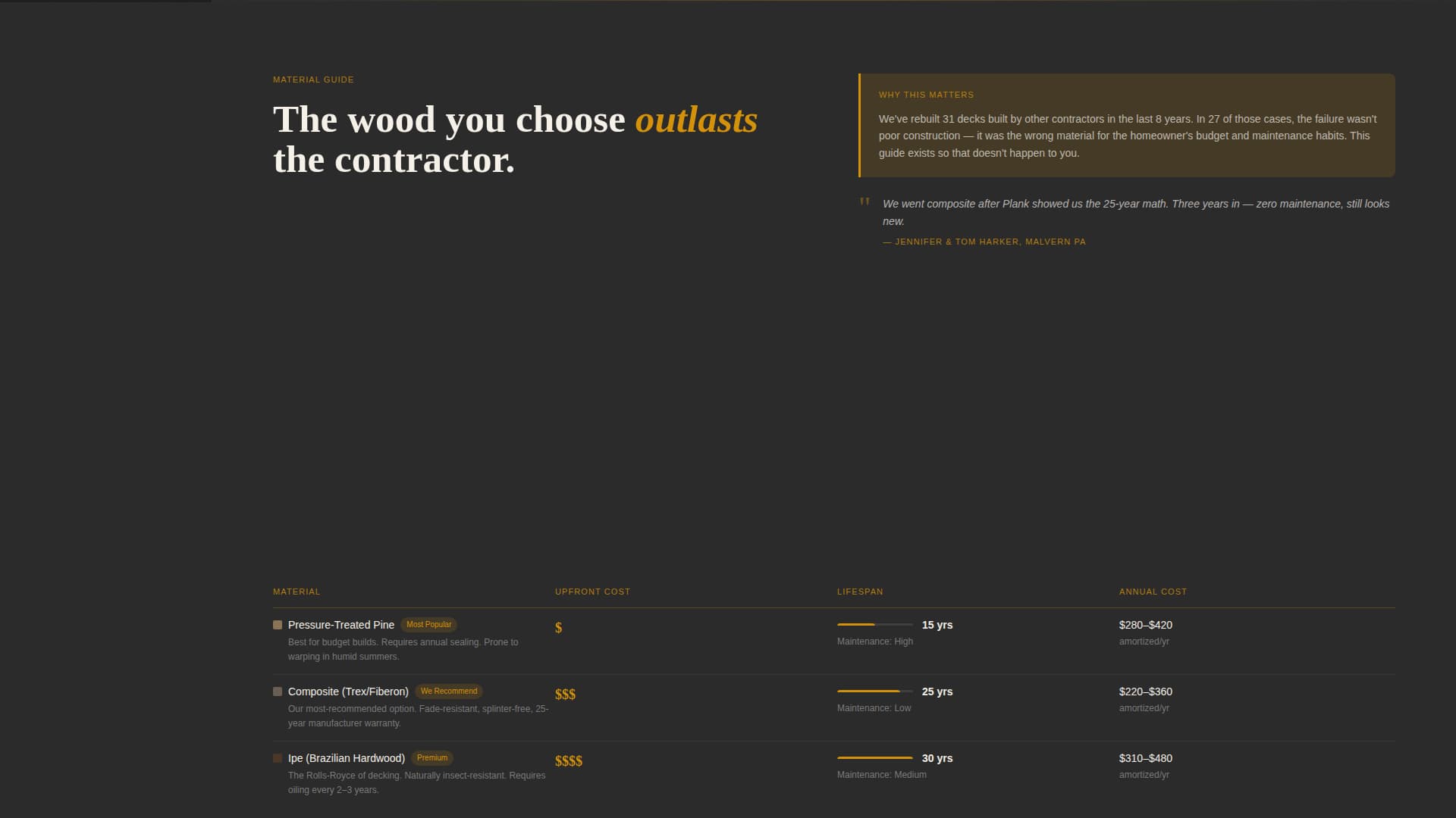 Timber — Authoritative Deck Builder Landing Page Template