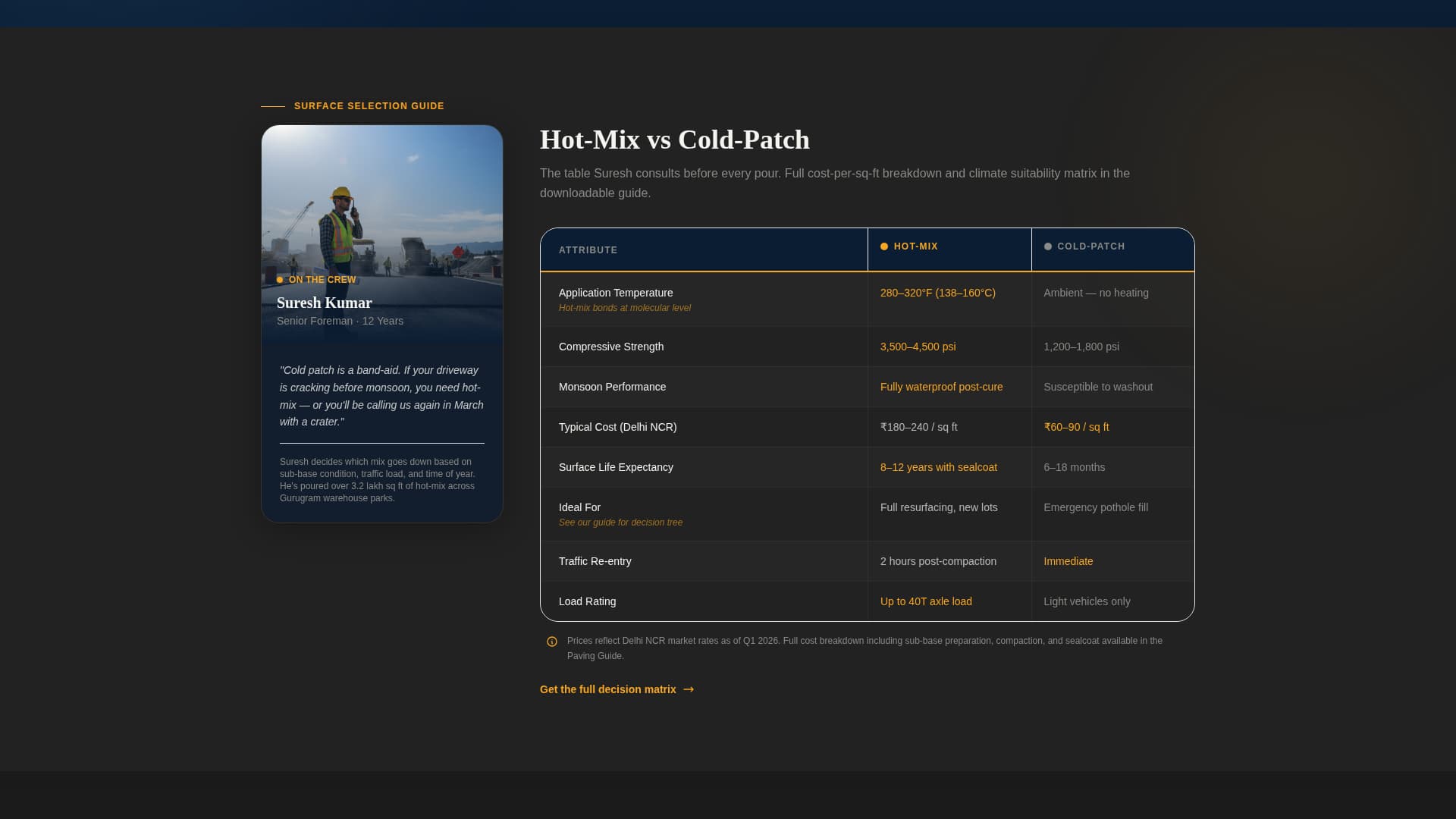 Tarmac - Trusted Paving Landing Page Template