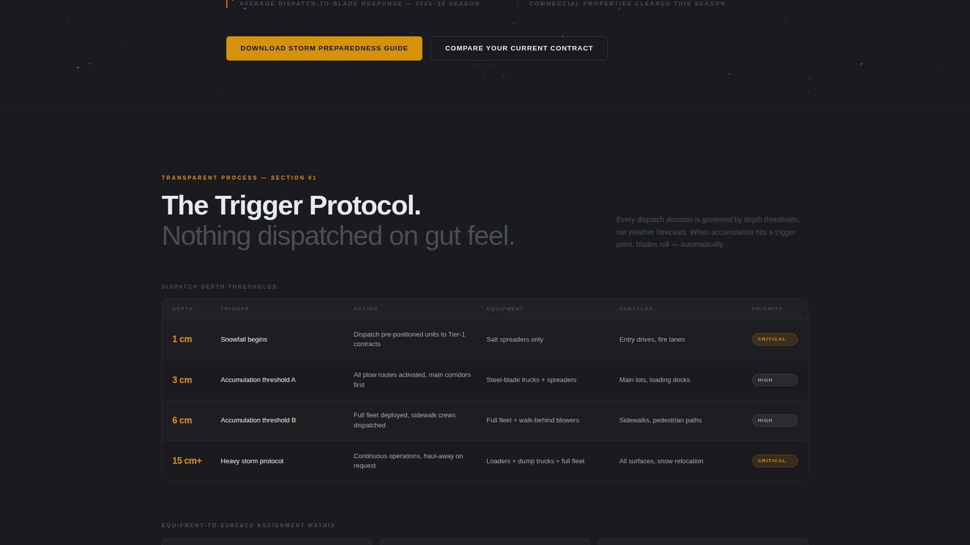 Plowguard - Reliable Snowremoval Landing Page Template