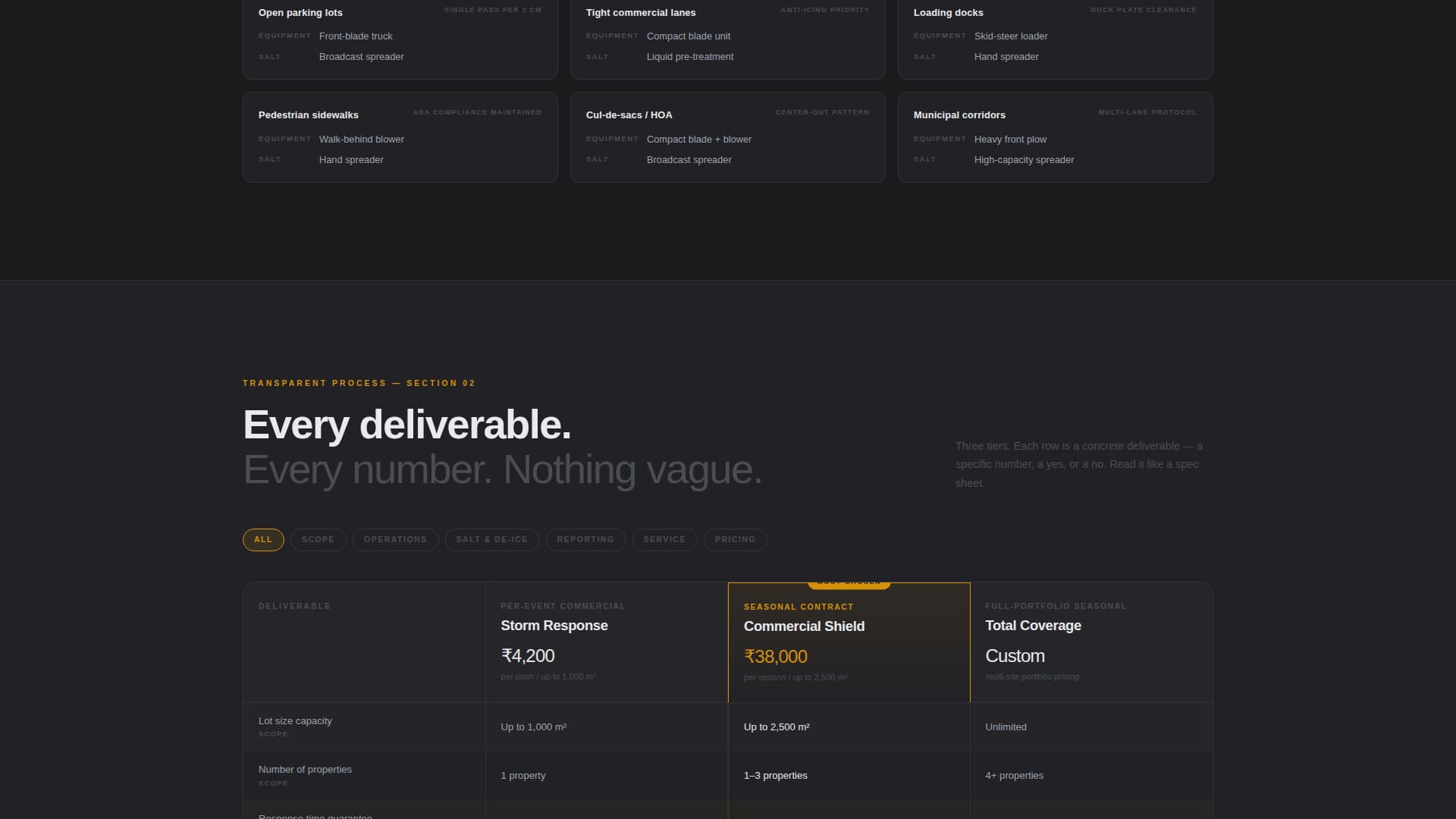 Plowguard - Reliable Snowremoval Landing Page Template