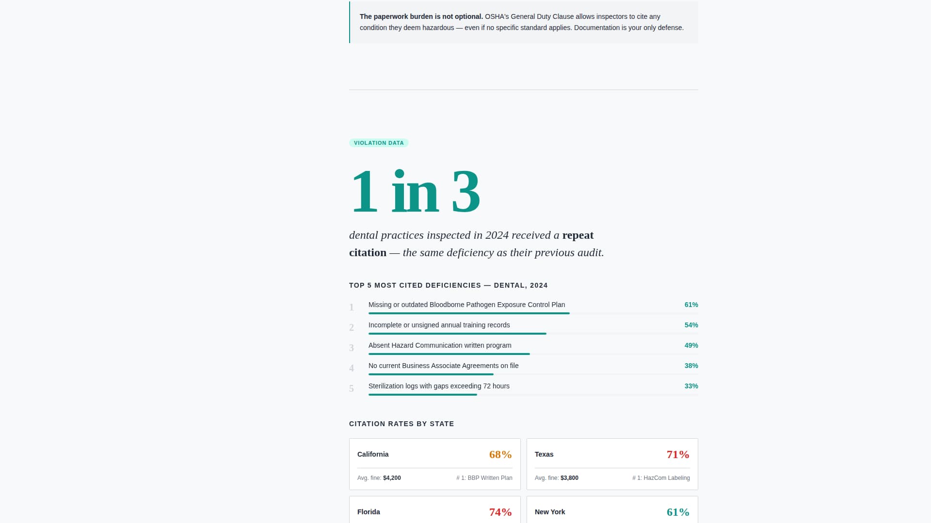 Comply - Auditready Dental Landing Page Template