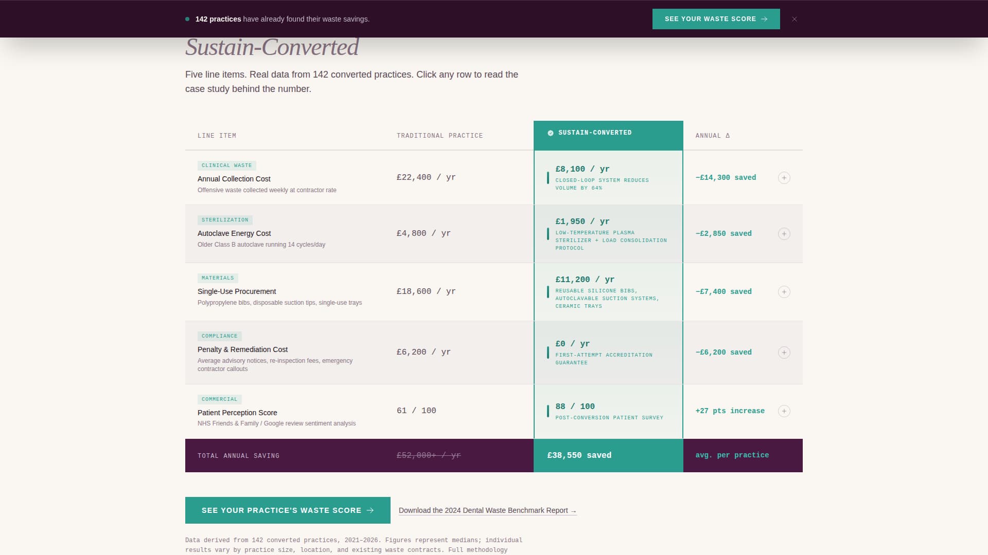 Sustain - Authoritative Dentalsustainability Landing Page Template