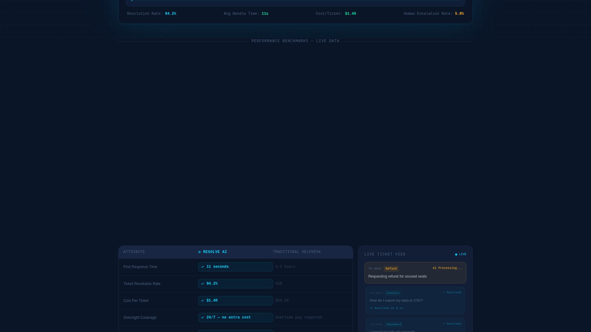 AI & Machine Learning Premium Professional Website Template
