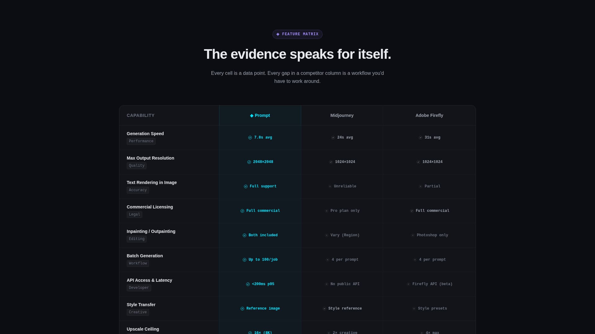 Prompt - Pixelperfect AI Image Generator Landing Page Template