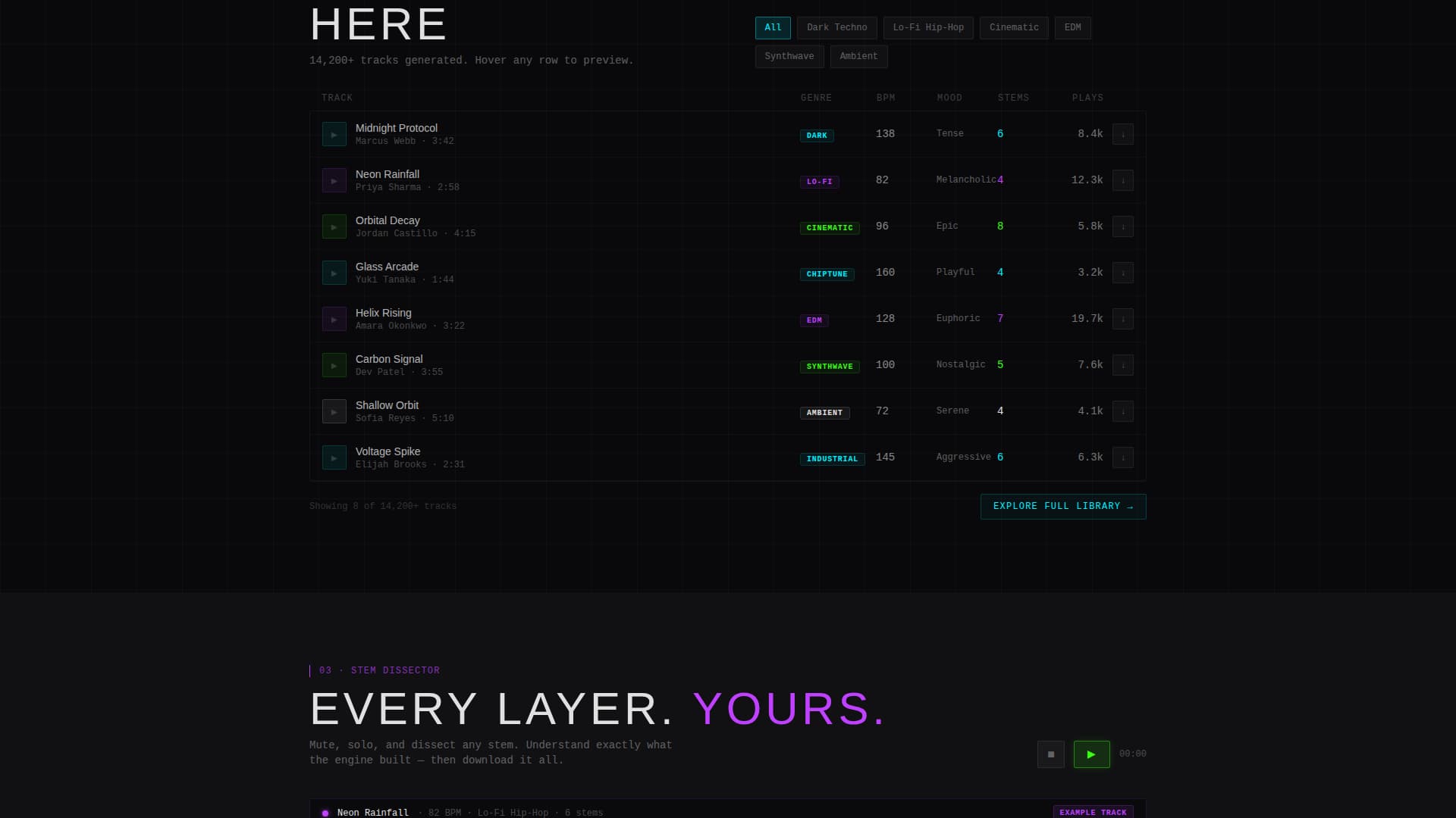 AI & Machine Learning Reviews Website Template