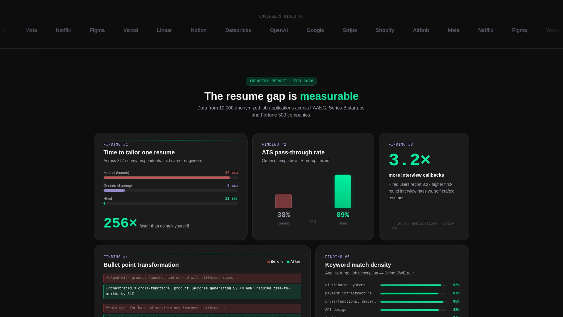 Micro-SaaS & Developer Tools Careers Website Template