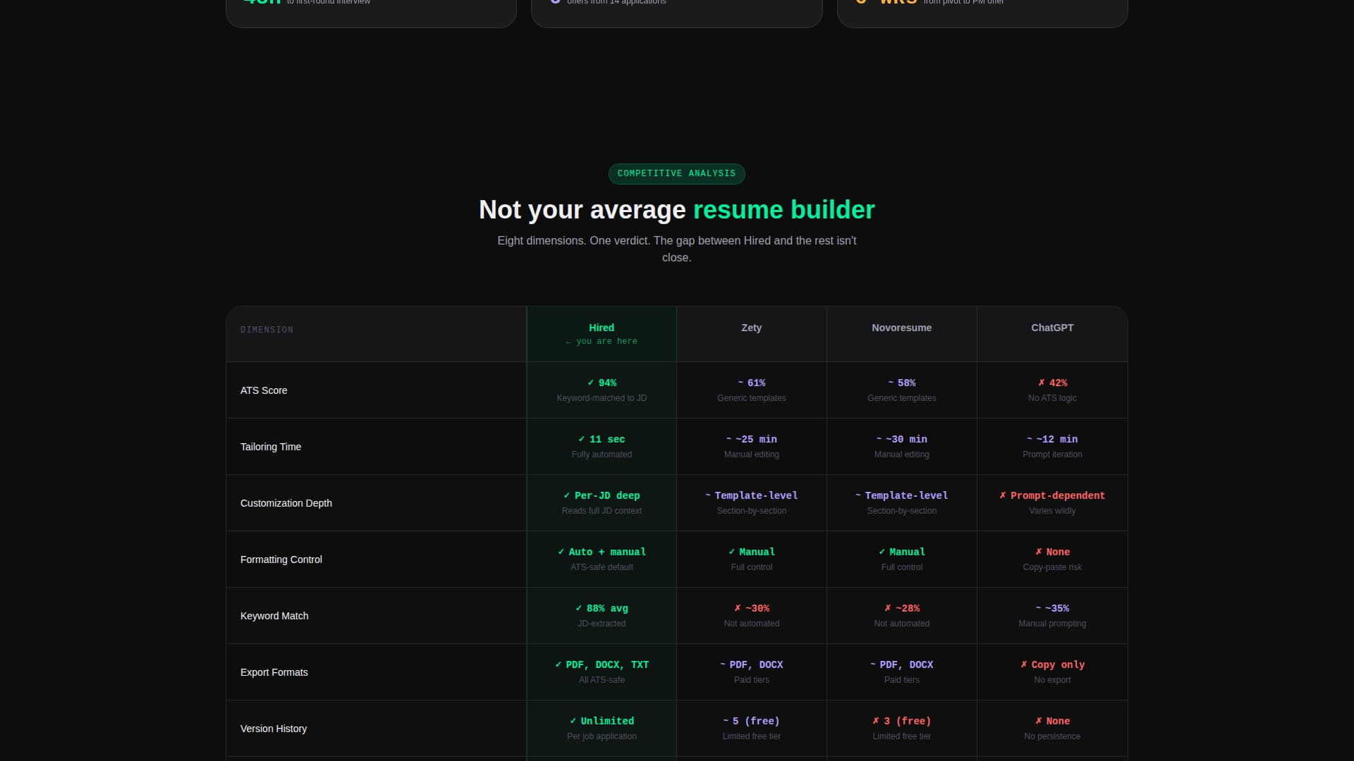 Micro-SaaS & Developer Tools Careers Website Template