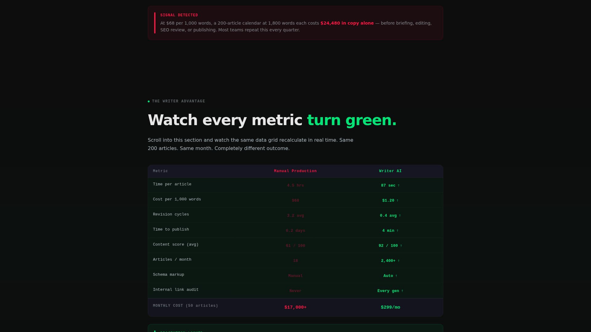Micro-SaaS & Developer Tools Professional Website Template
