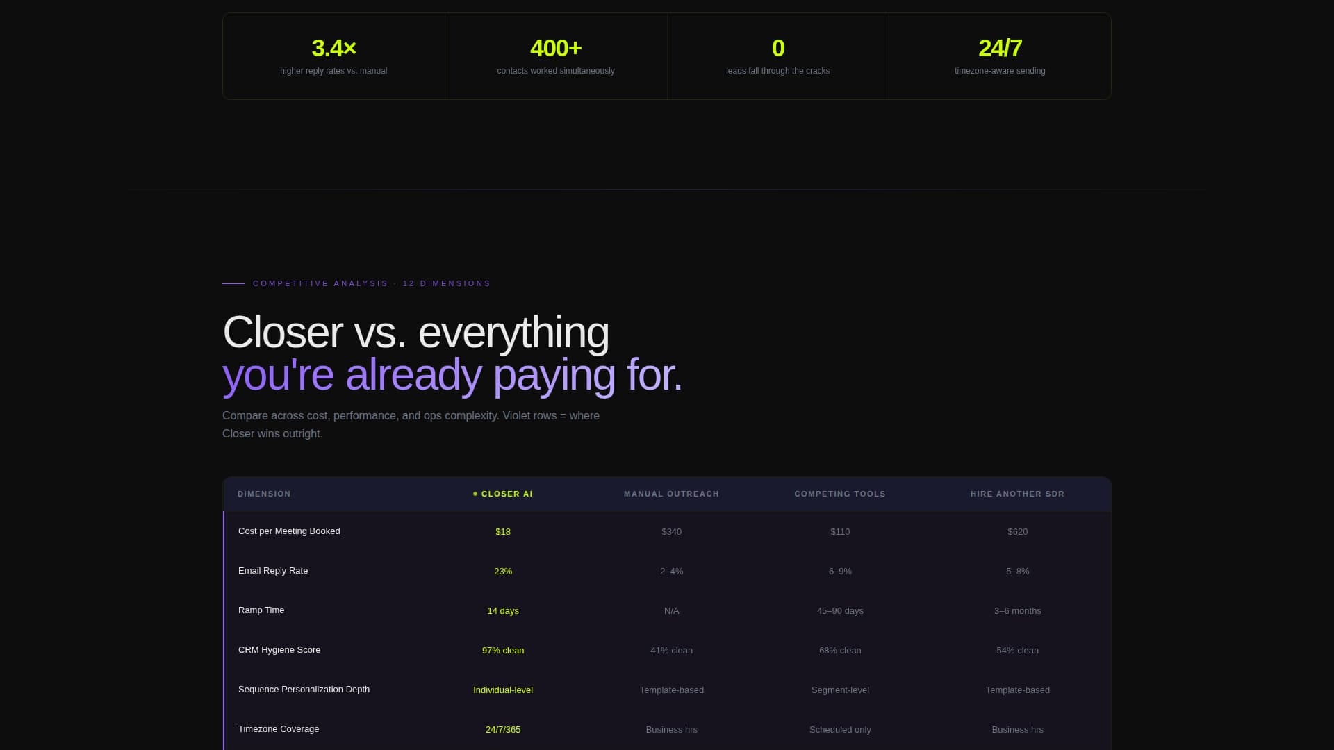 AI & Machine Learning Local Professional Website Template