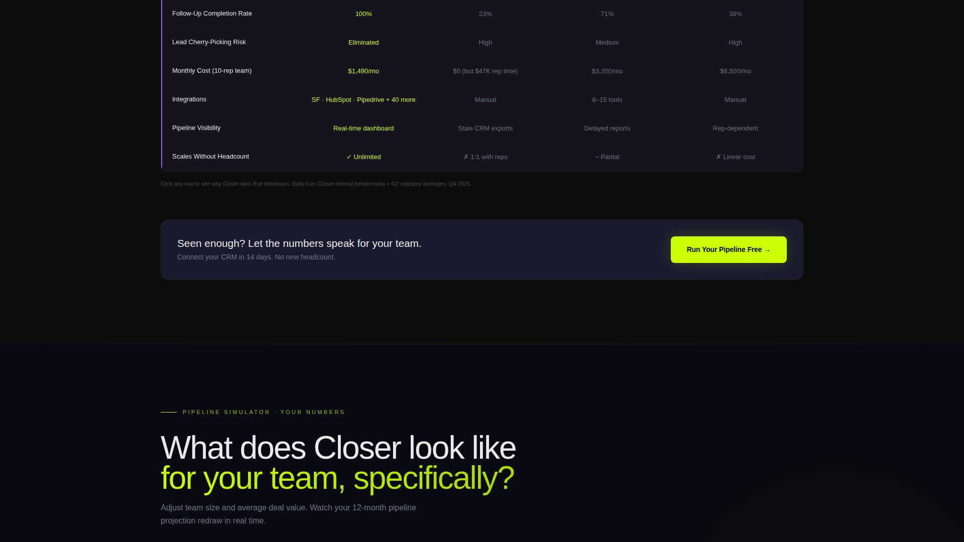 AI & Machine Learning Local Professional Website Template