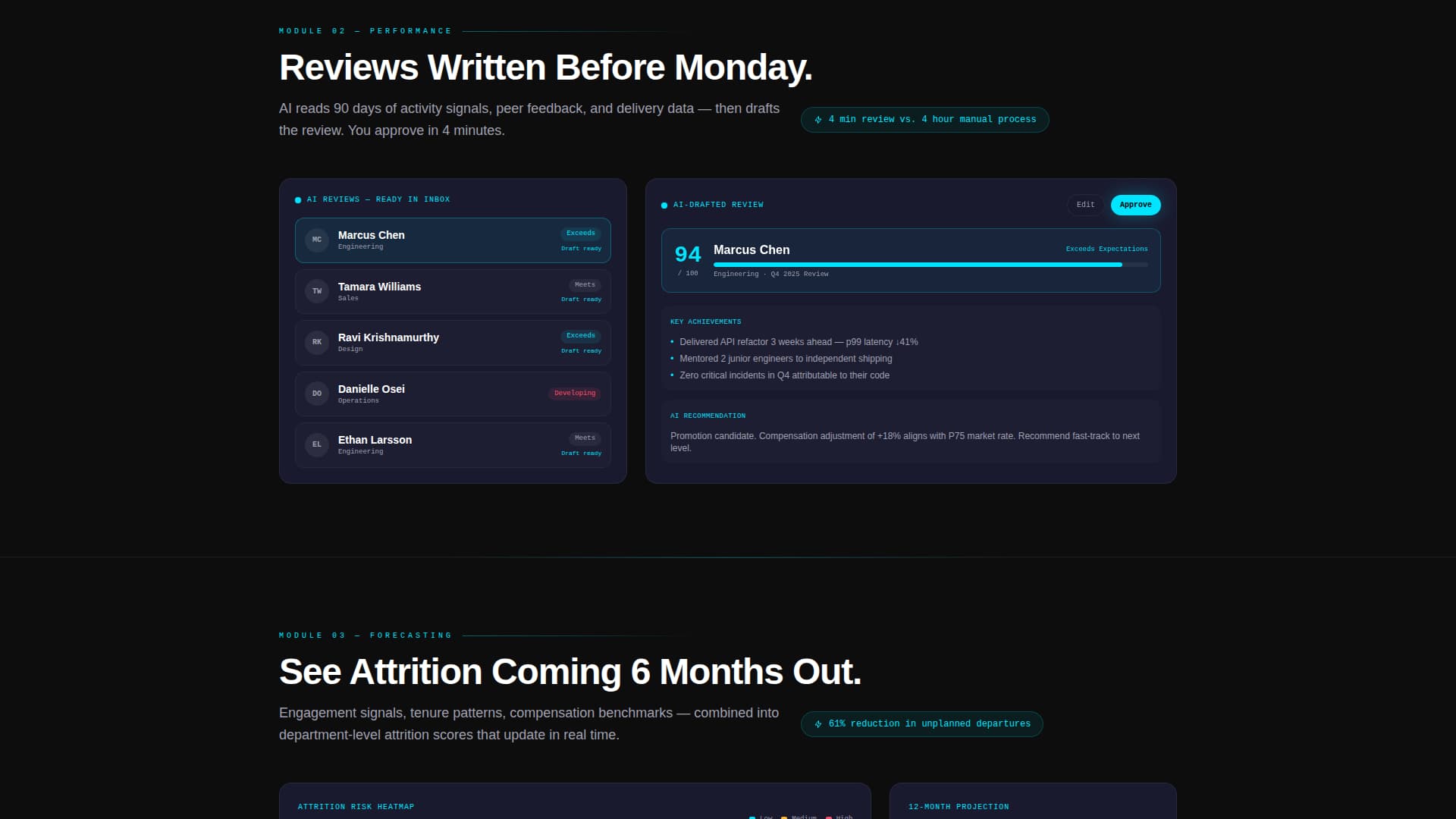 AI-Powered Enterprise Software Specialist Reviews Website Template