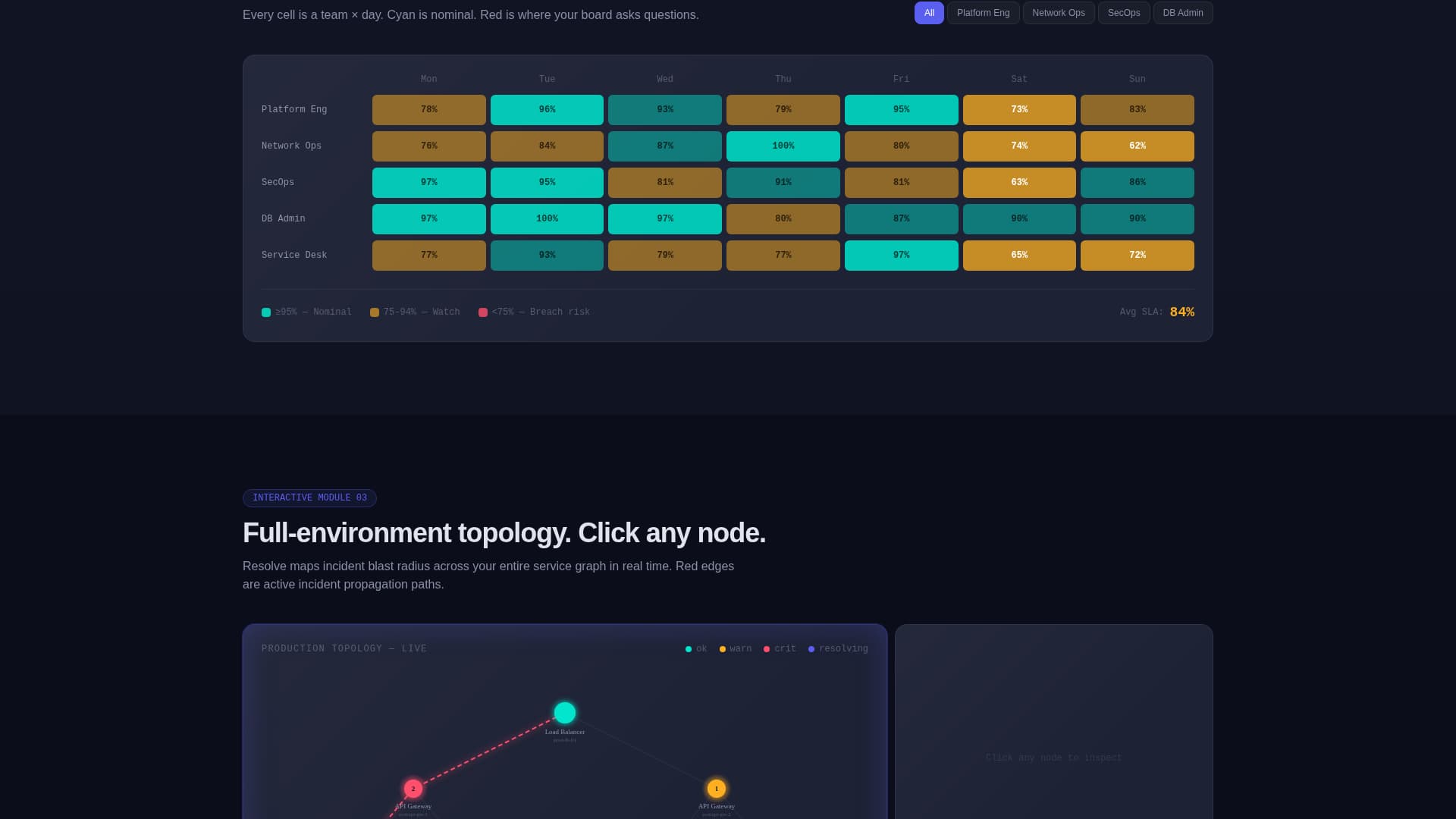 AI-Powered Enterprise Software Directory Website Template
