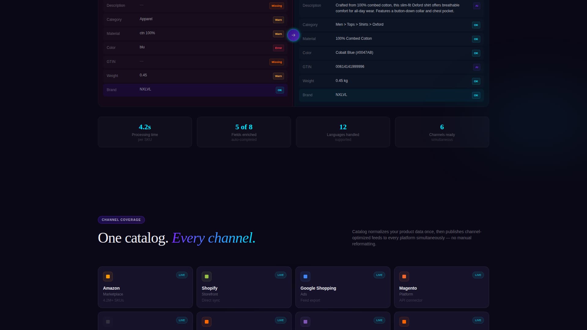 AI-Powered Enterprise Software Specialist Professional Website Template