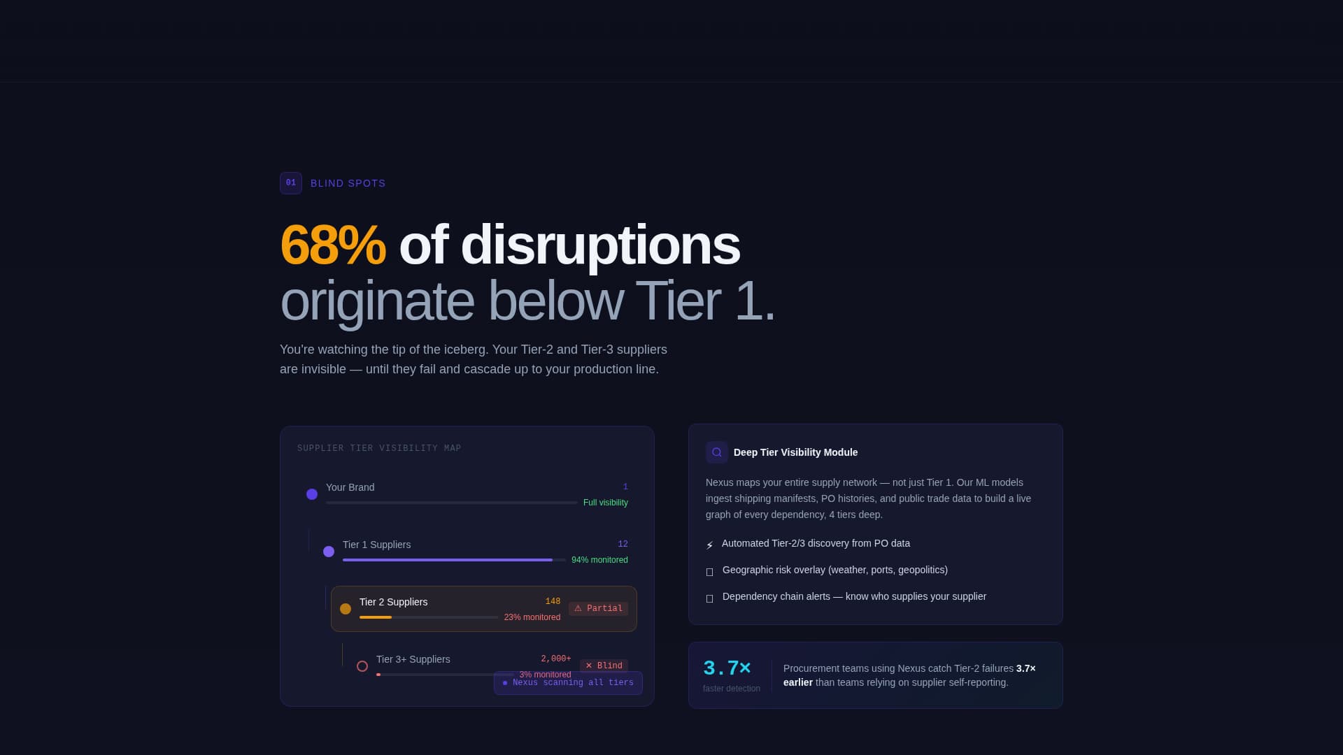 Nexus - Intelligent Supplychain Landing Page Template