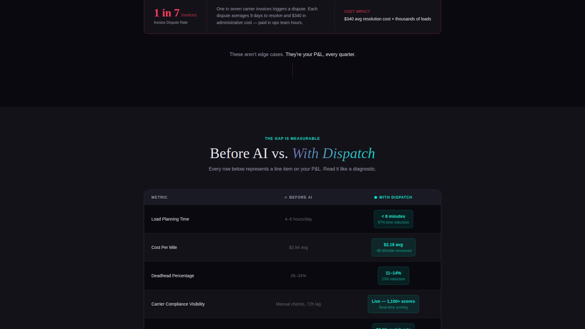 Dispatch - Intelligent Fleet Landing Page Template