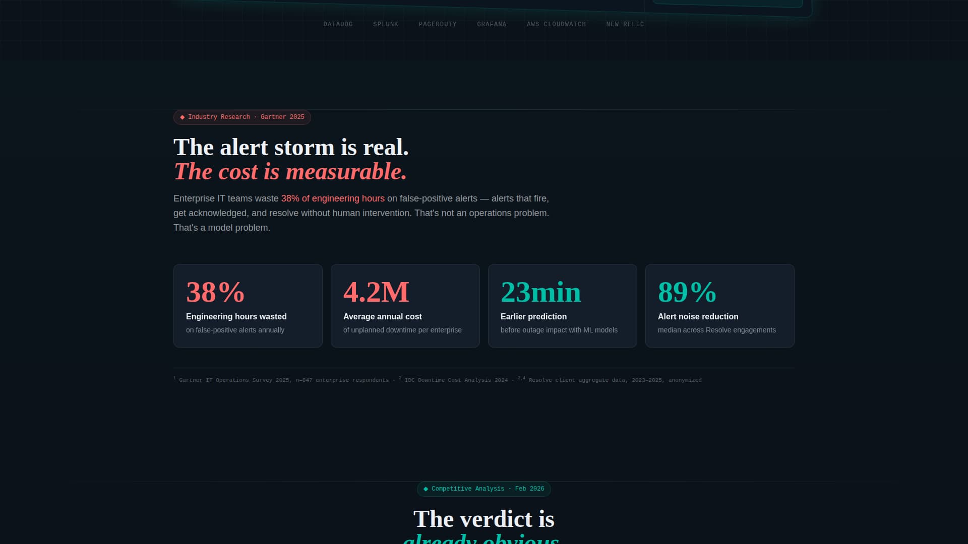 AIOps Technology Portfolio Website Template