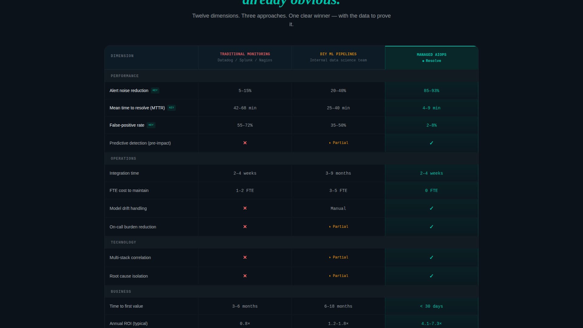 AIOps Technology Portfolio Website Template
