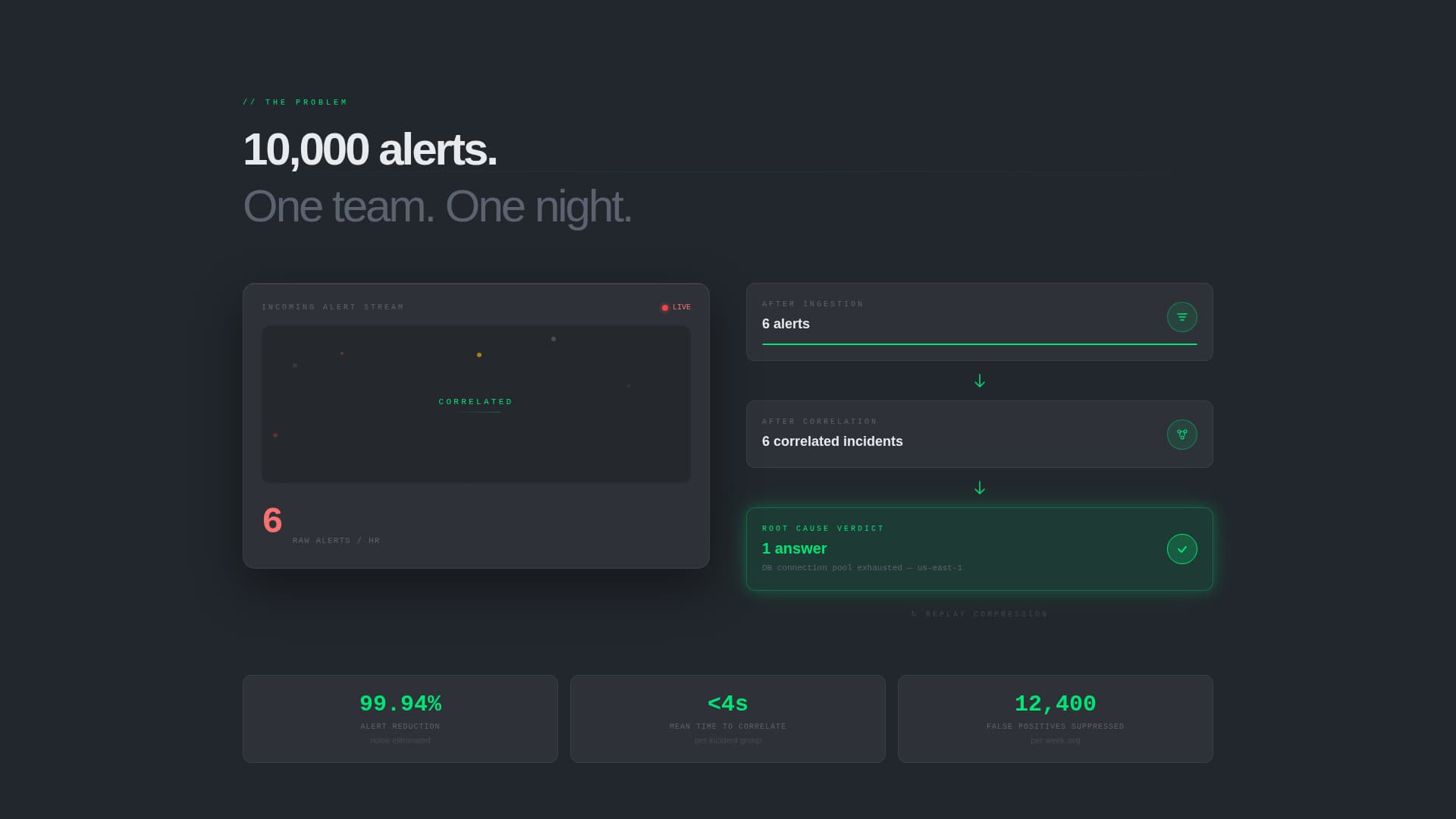 Resolve - Intelligent AIOps Landing Page Template