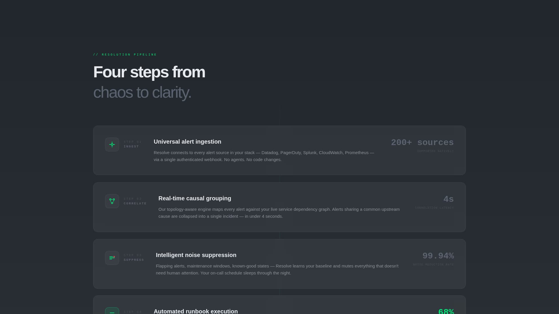 Resolve - Intelligent AIOps Landing Page Template