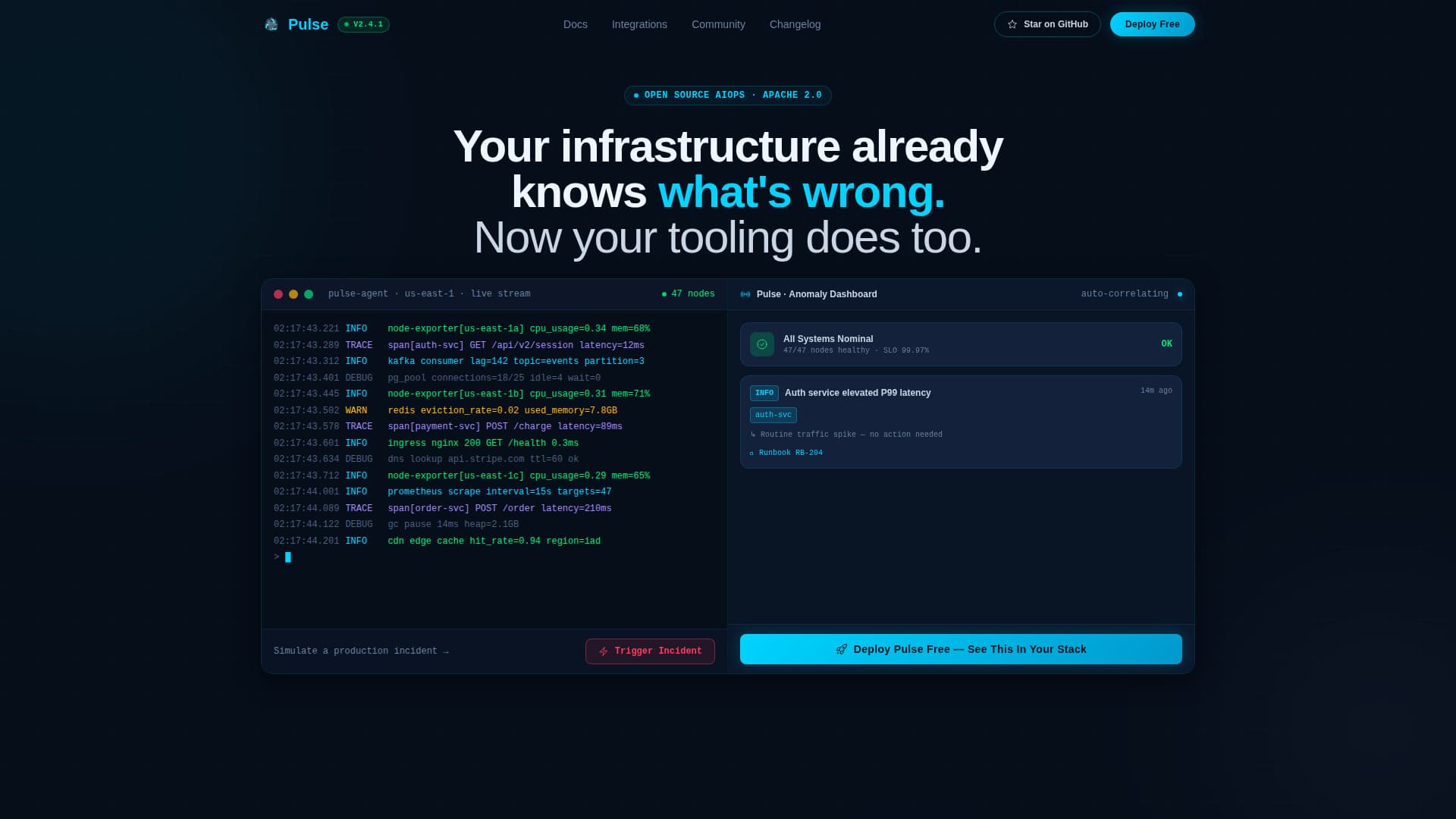 AIOps Technology Specialist Professional Website Template