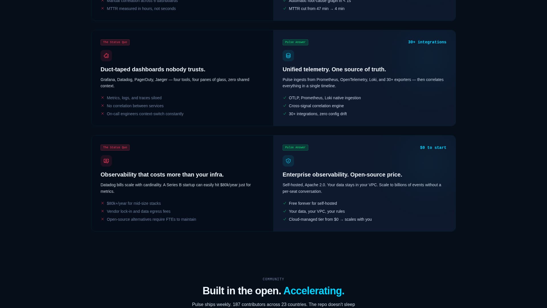 AIOps Technology Specialist Professional Website Template