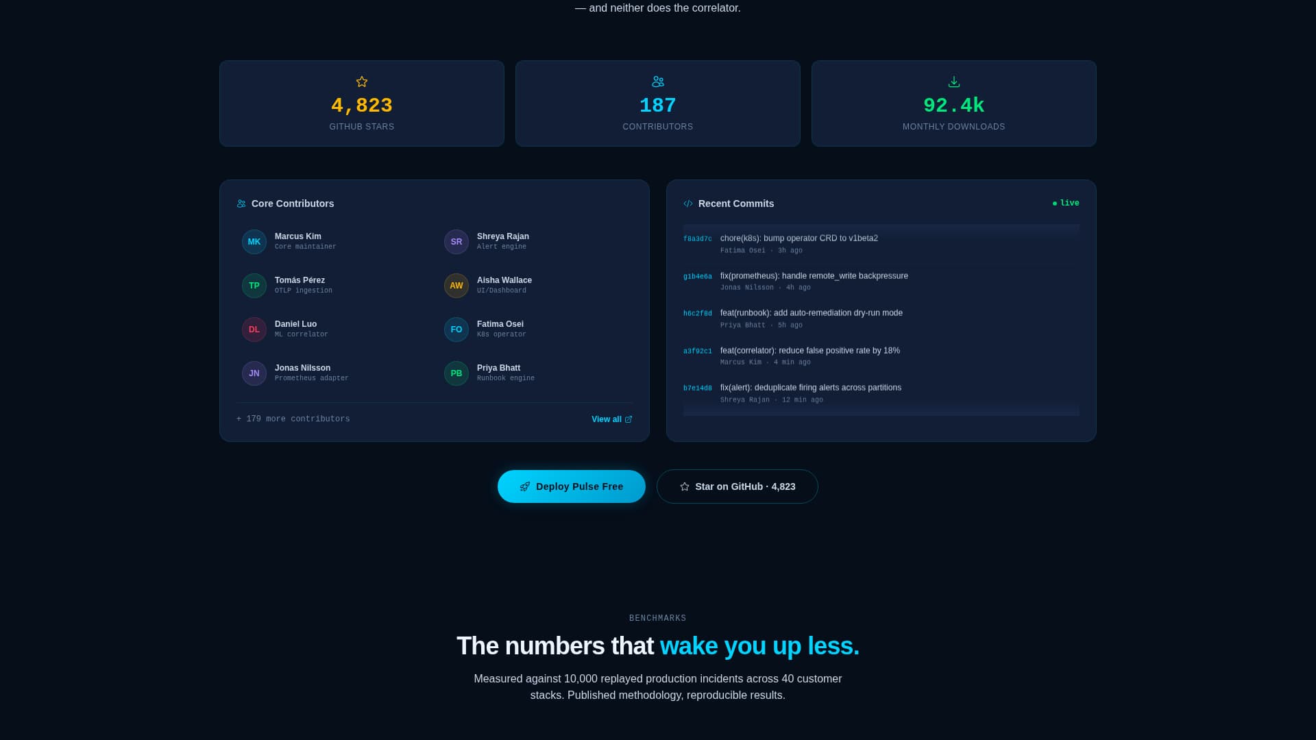 AIOps Technology Specialist Professional Website Template