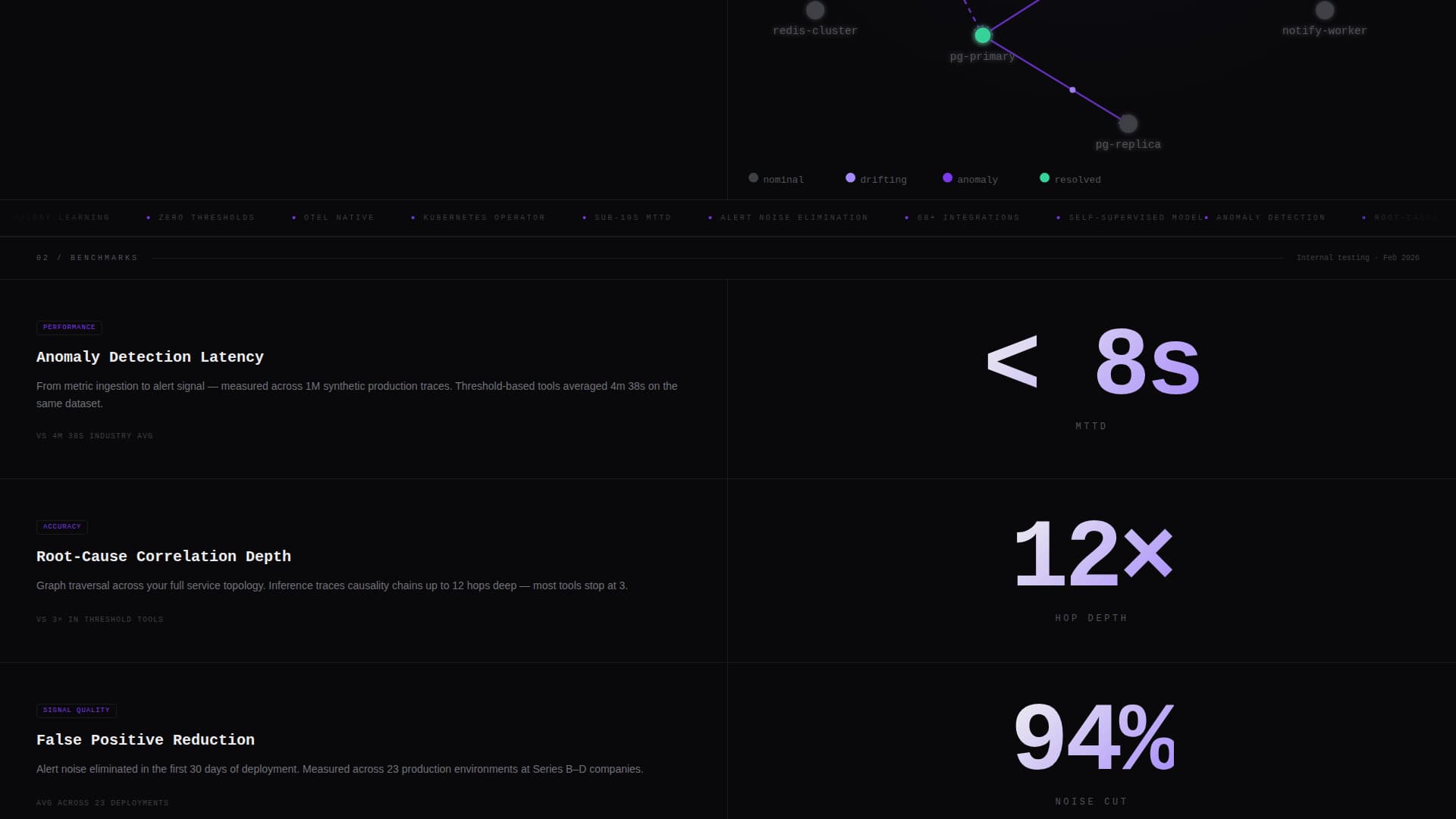 AIOps Technology Professional Website Template