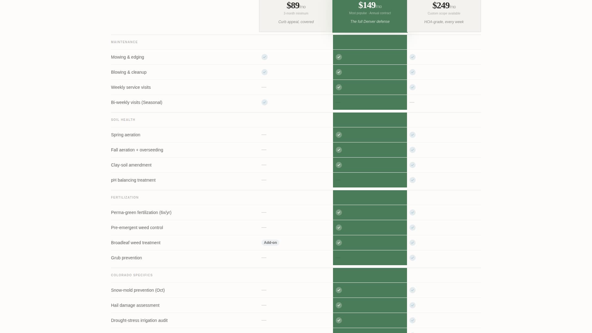 Turf - Editorial Lawncare Landing Page Template