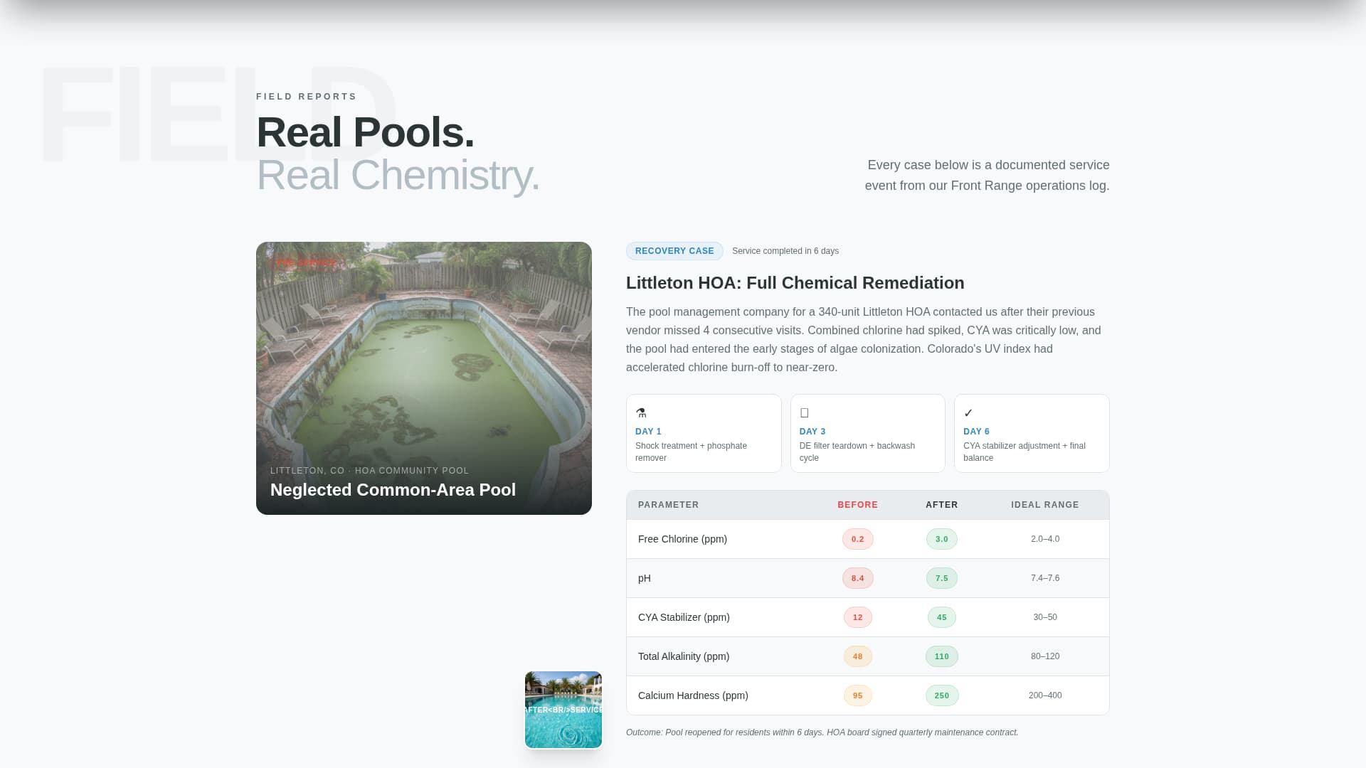 Chlorine - Precision Poolcleaning Landing Page Template