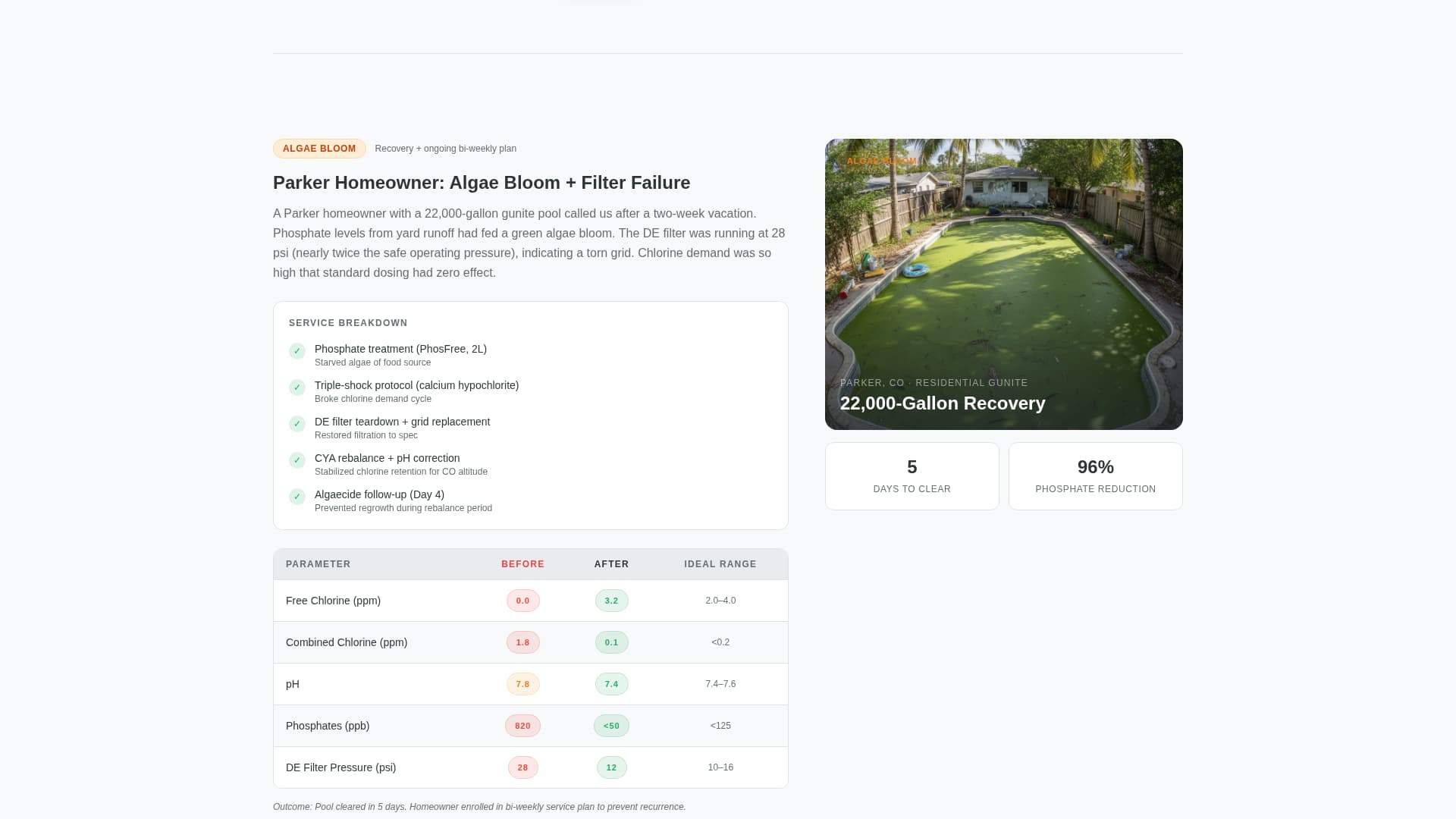 Chlorine - Precision Poolcleaning Landing Page Template