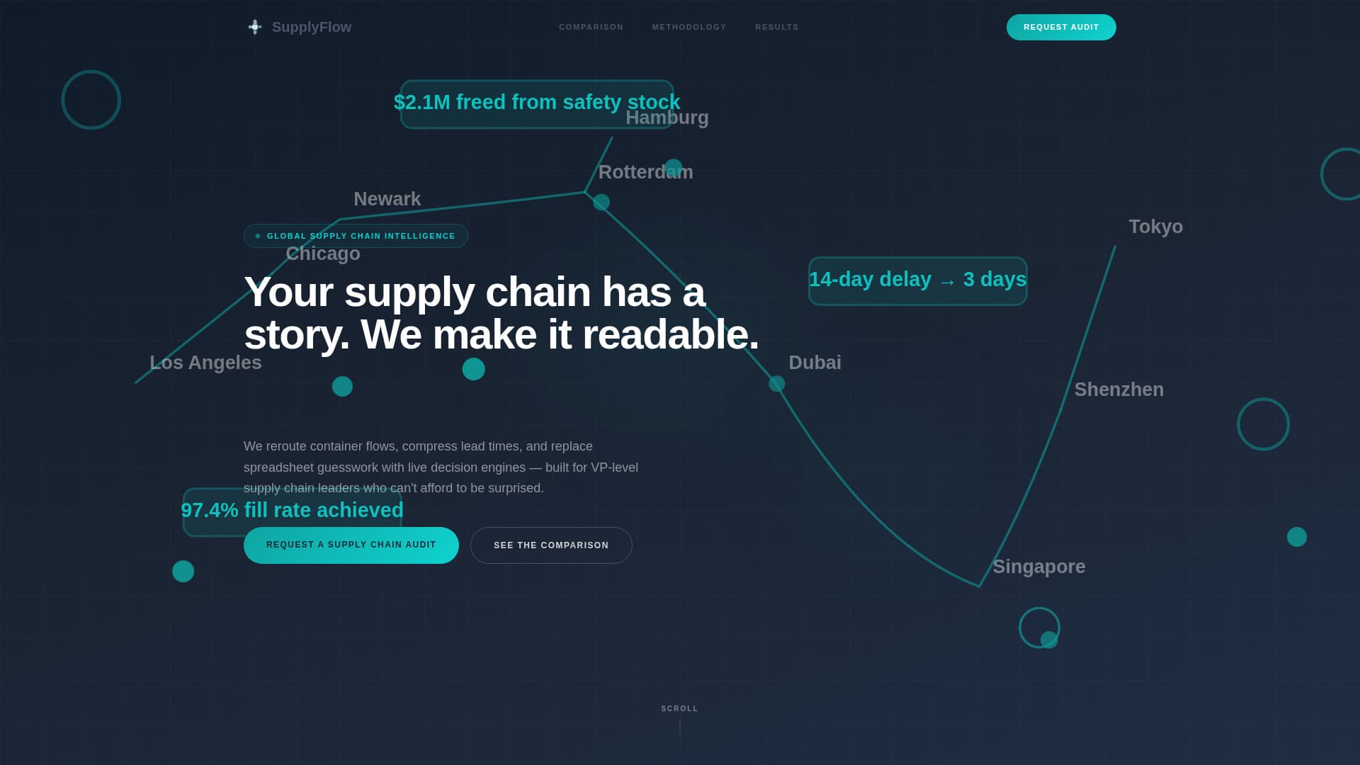Supplyflow - Precision Logistics Landing Page Template