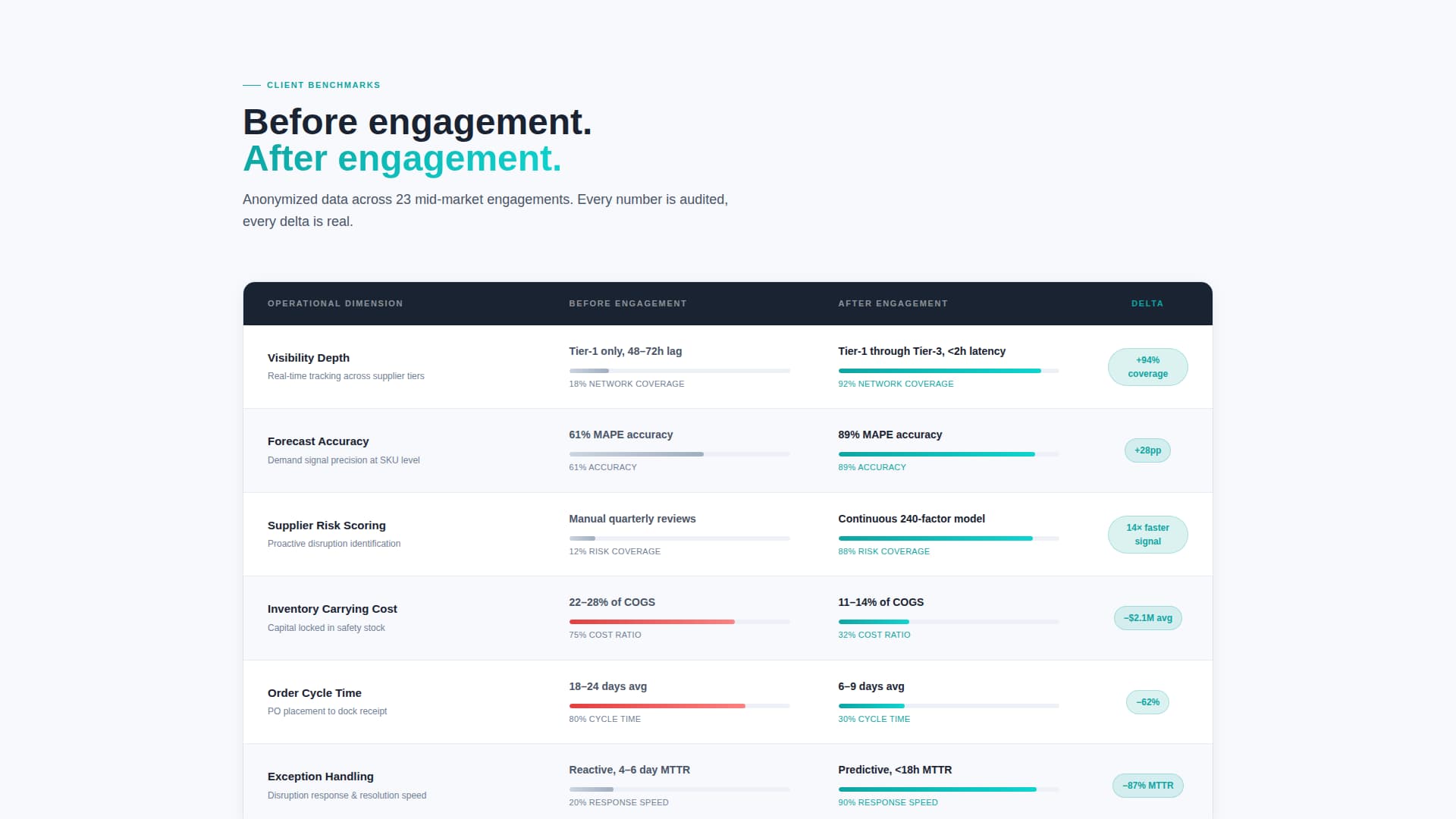 Supplyflow - Precision Logistics Landing Page Template