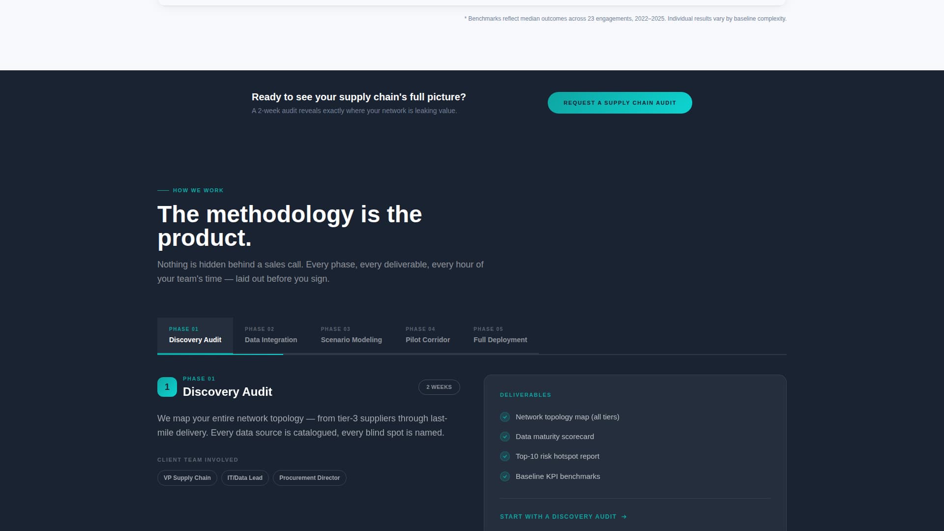 Supplyflow - Precision Logistics Landing Page Template