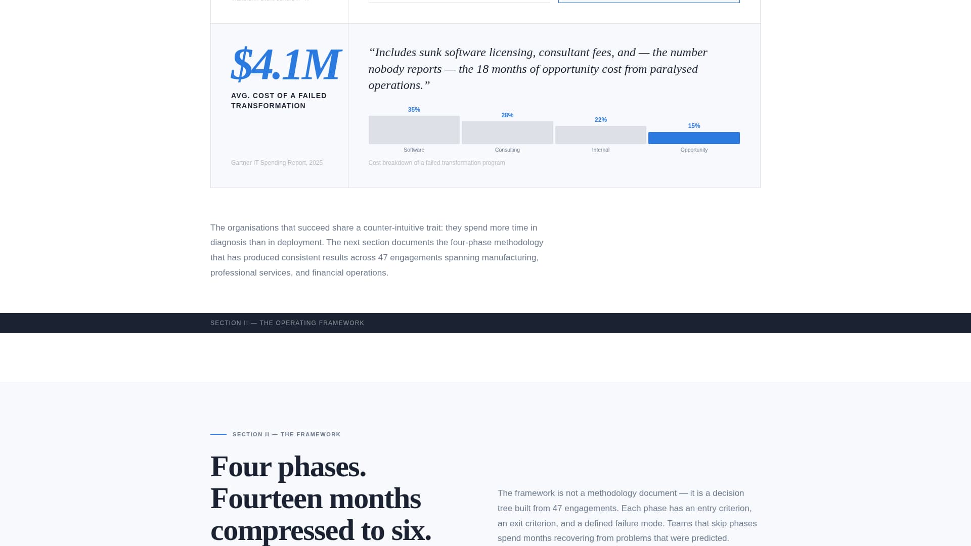Transform - Authoritative Consultancy Landing Page Template