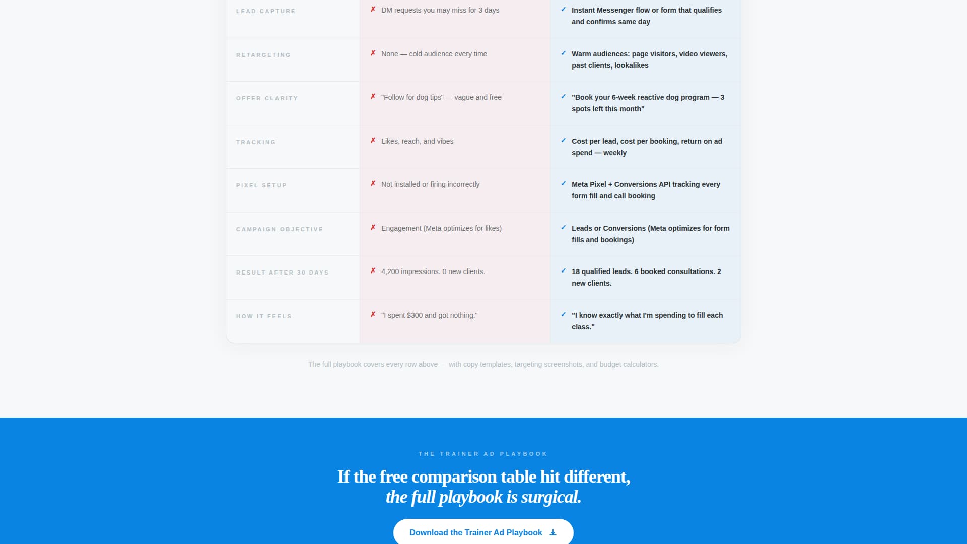 Heel - Elite Dogtrainer Landing Page Template