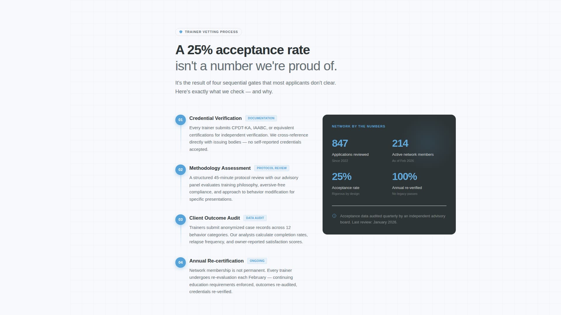 Dog - Modern Trainer Landing Page Template