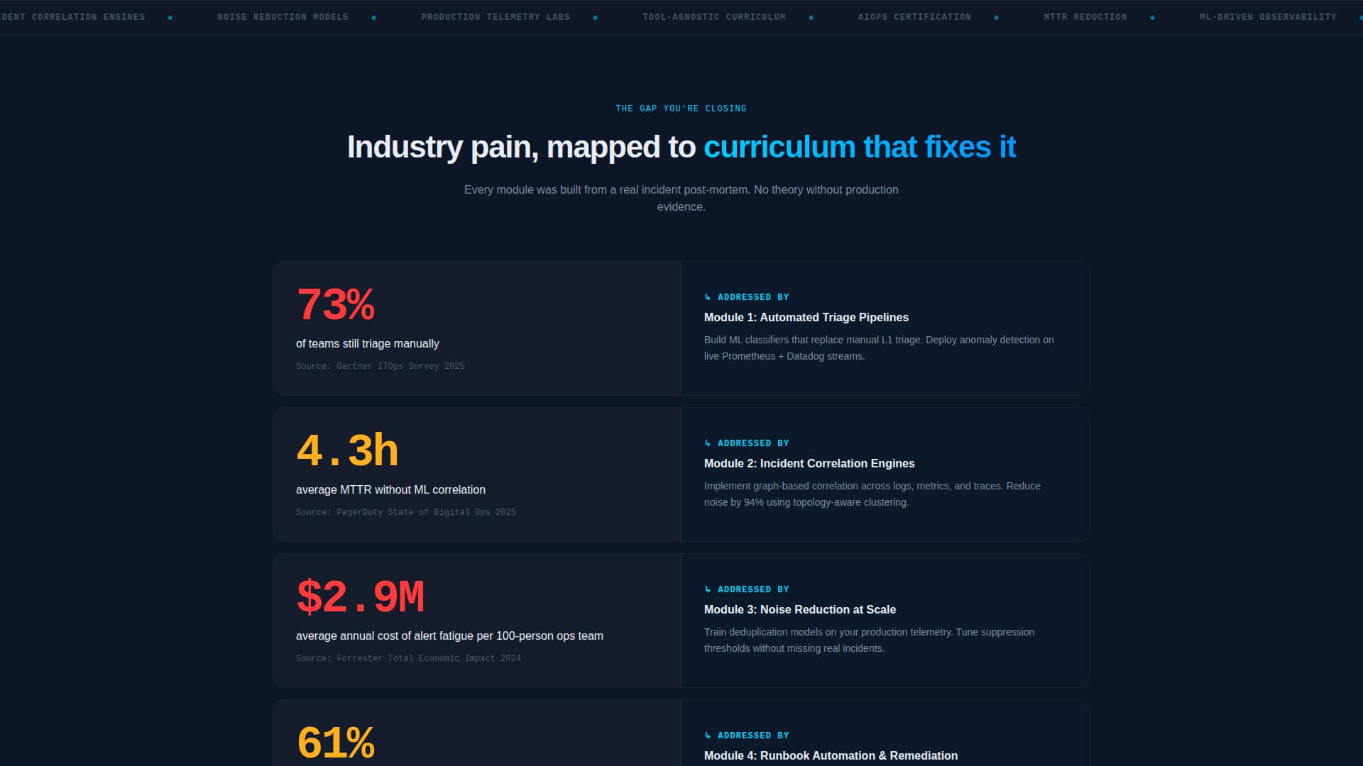 AIOps Technology Directory Website Template