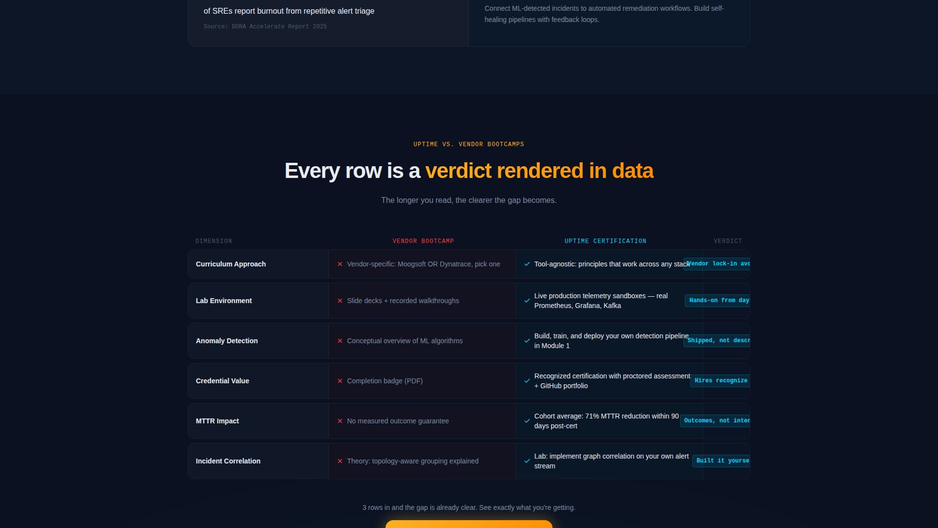 AIOps Technology Directory Website Template