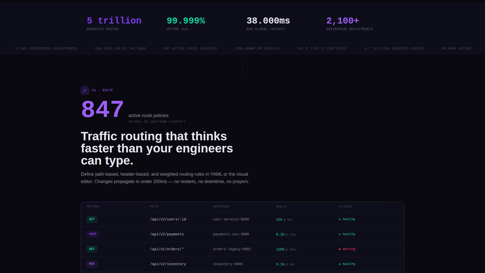 Gateway - Powerful API Management Landing Page Template